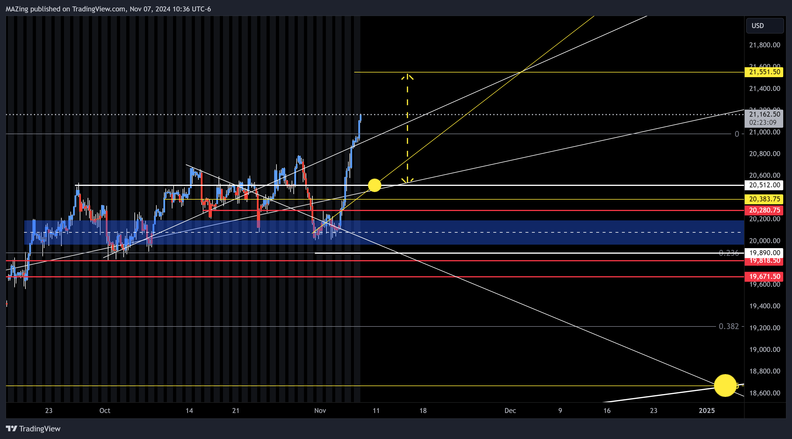 Immagine del grafico CME_MINI:NQ1! di MAZing