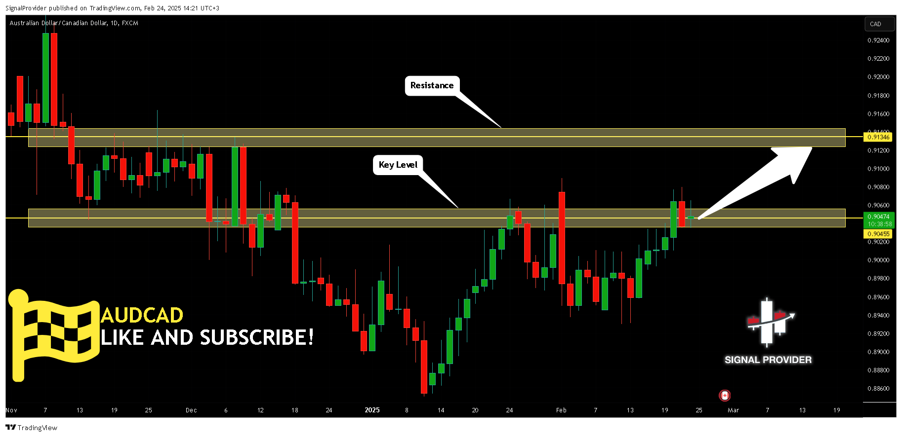 Immagine del grafico FX:AUDCAD di SignalProvider