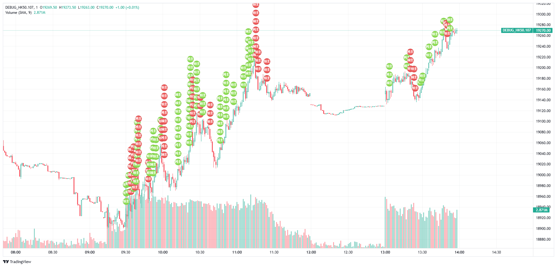 DEBUG_HK50.107 Chart Image — TradingView