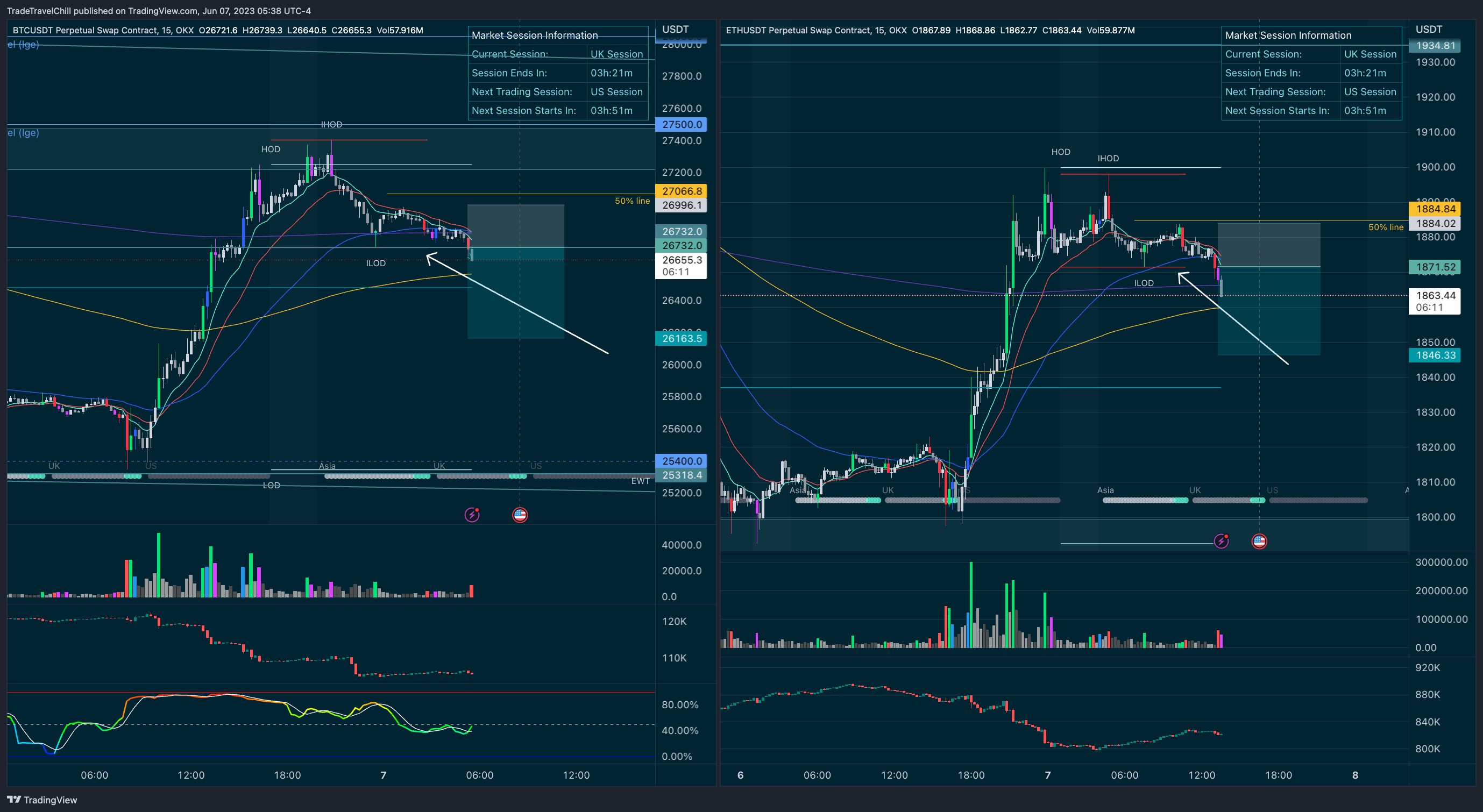 OKX:BTCUSDT.P Chart Image by TradeTravelChill — TradingView