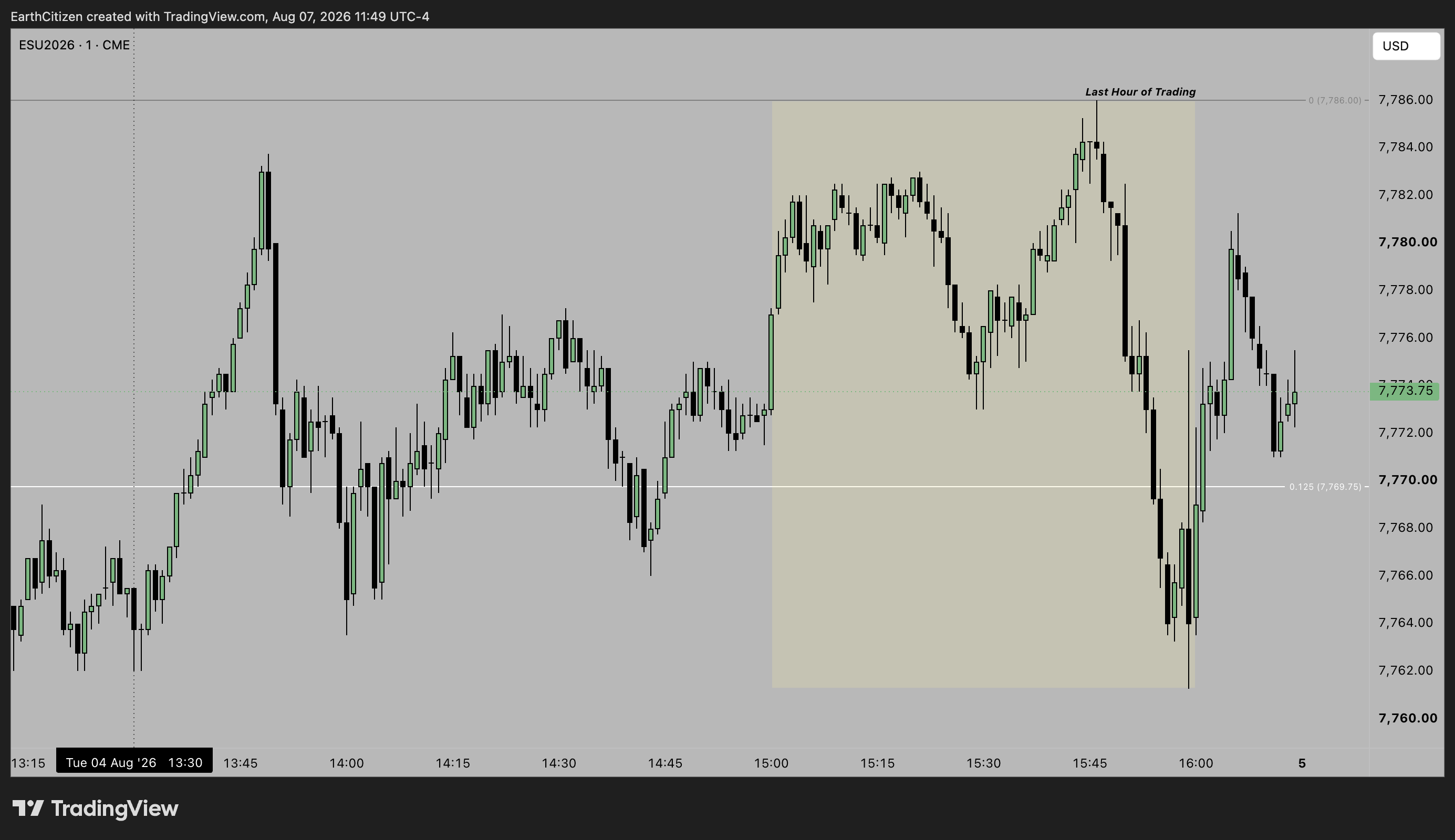 TradingView chart