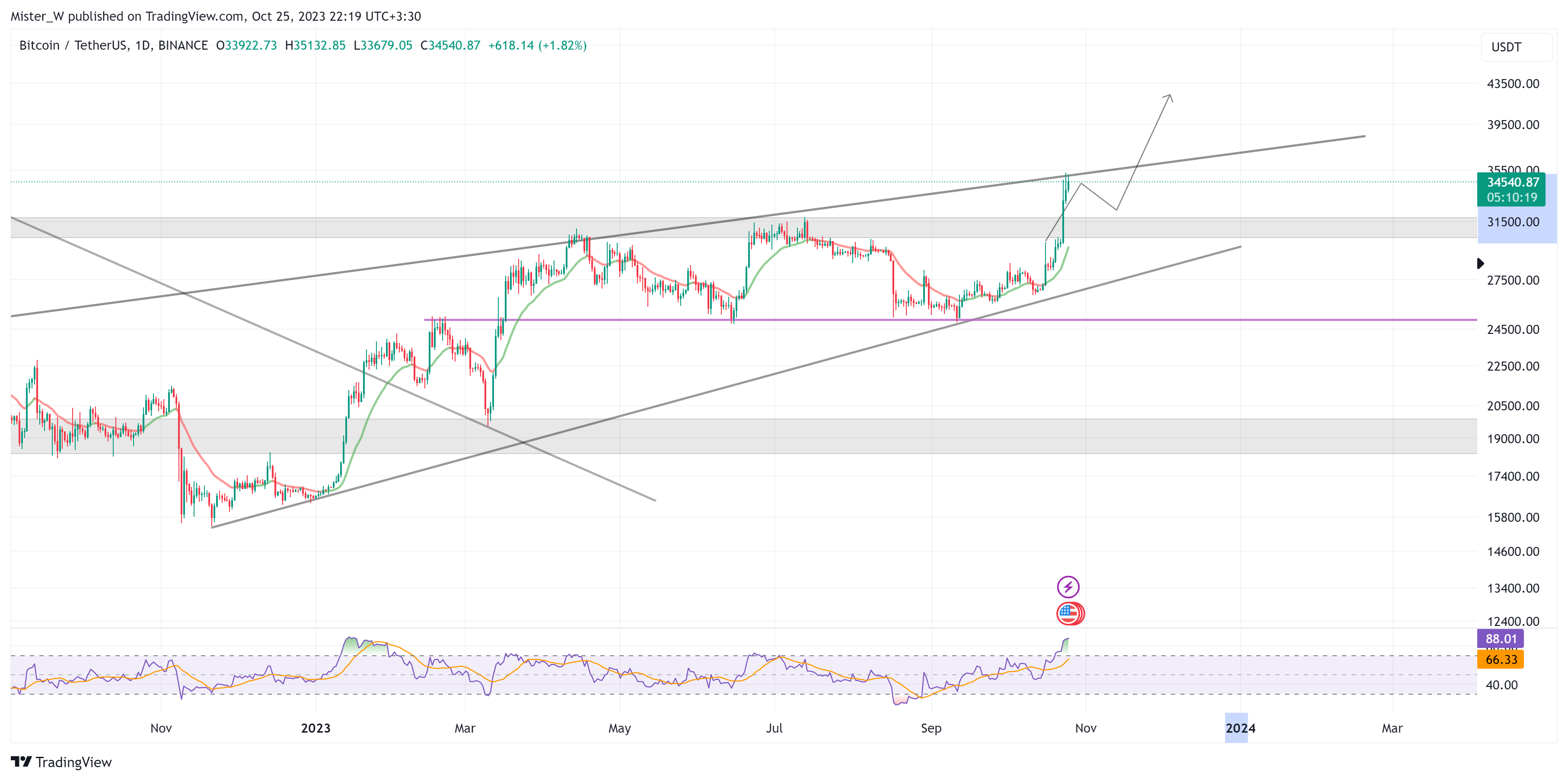 Dr_Candle tarafından BINANCE:BTCUSDT Grafik Görseli