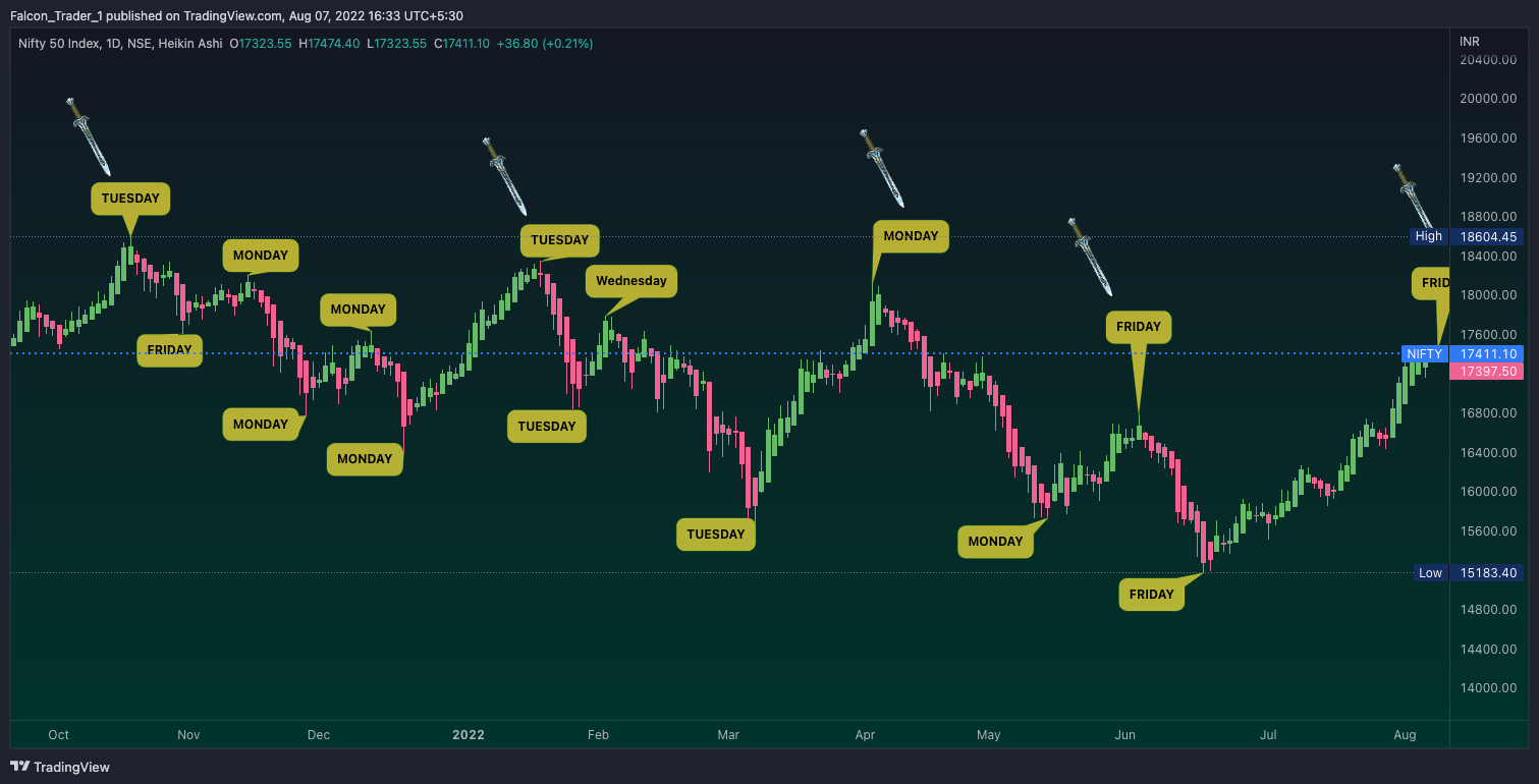 Falcon_Trader_1 tarafından NSE:NIFTY Grafik Görseli