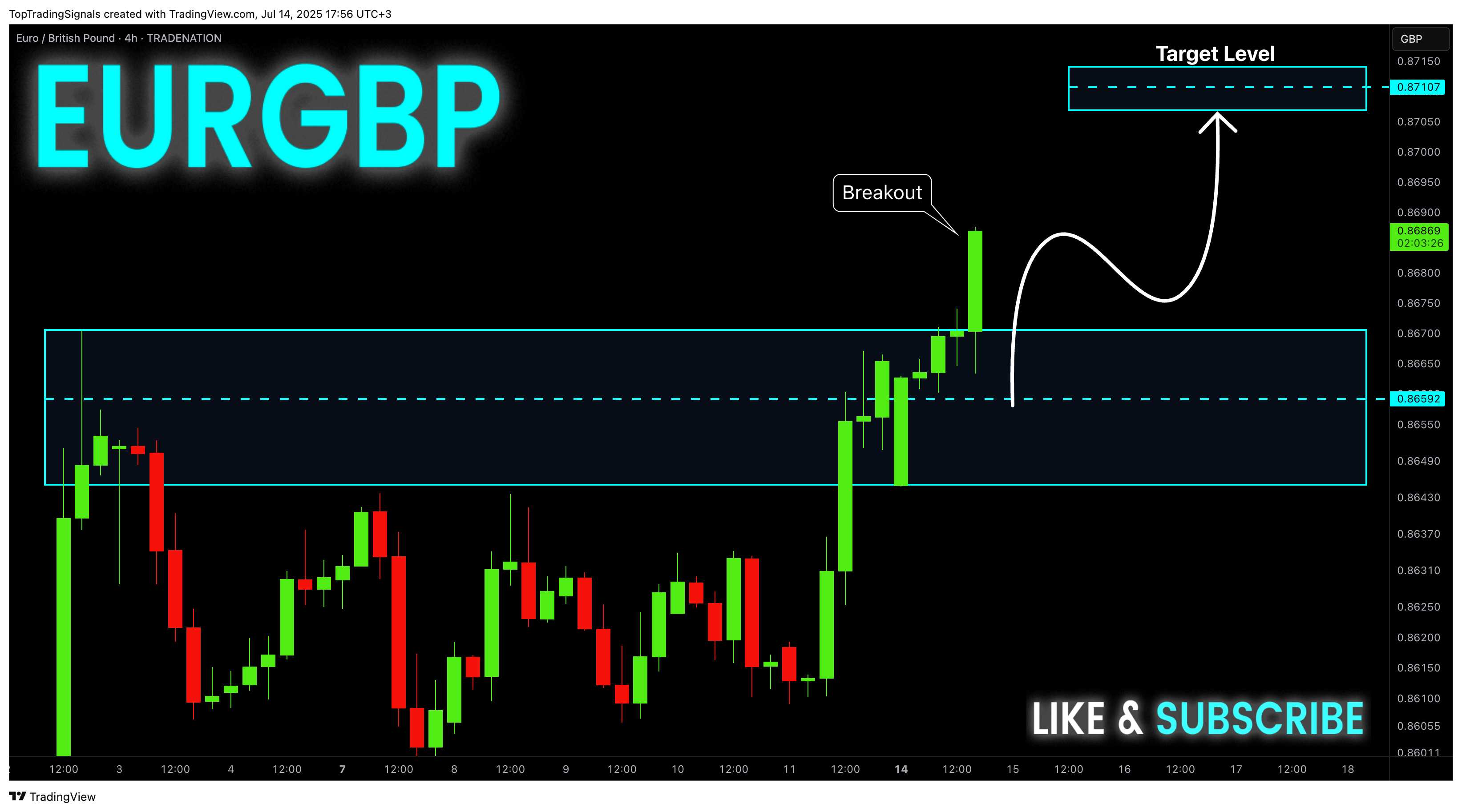 Immagine del grafico TRADENATION:EURGBP di TopTradingSignals