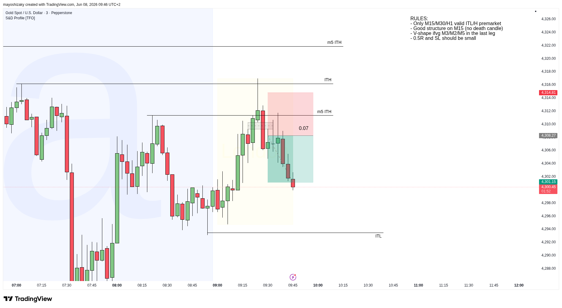 8 Jun short W