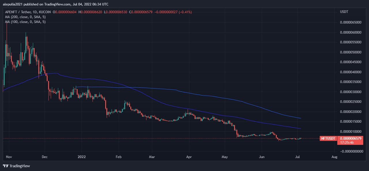 Immagine del grafico KUCOIN:NFTUSDT di alepulia2021