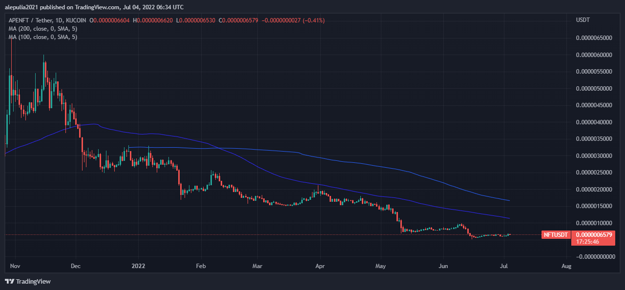 Ảnh biểu đồ KUCOIN:NFTUSDT theo alepulia2021