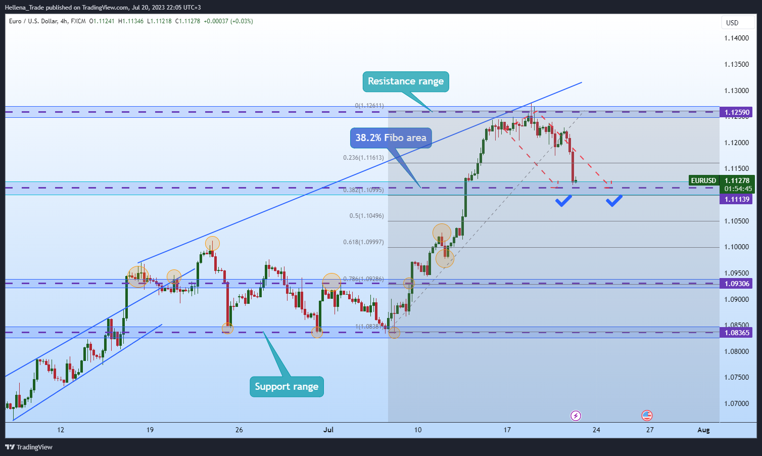 Hellena_Trade tarafından FX:EURUSD Grafik Görseli