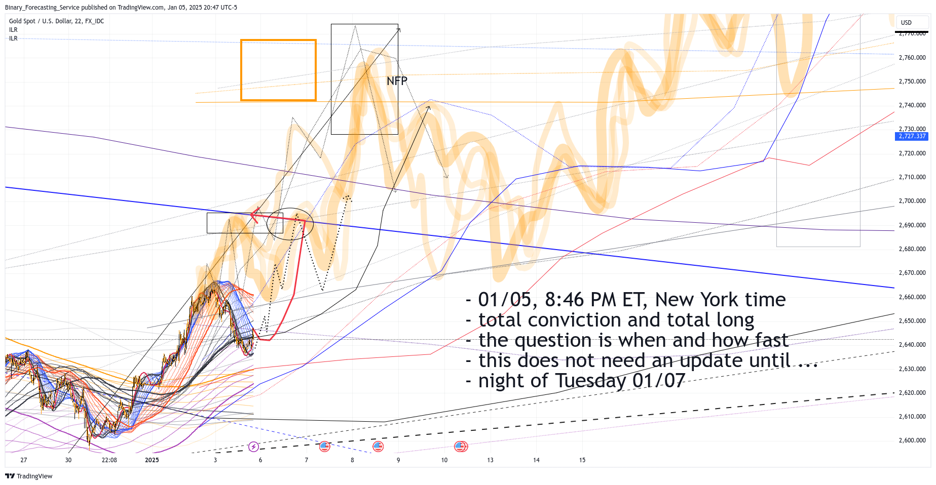 FX_IDC:XAUUSD Chart Image by Binary_Forecasting_Service