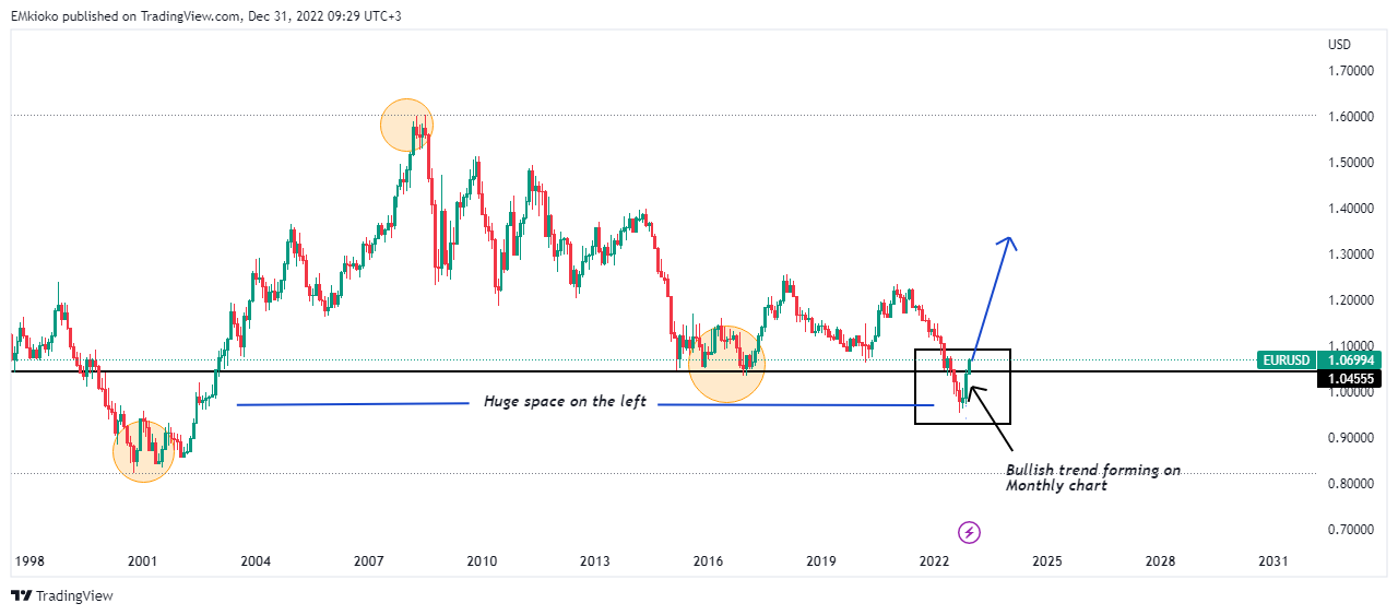 Immagine del grafico FX:EURUSD di EMkioko