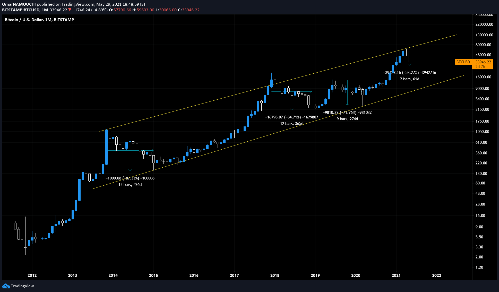 Imej Carta 