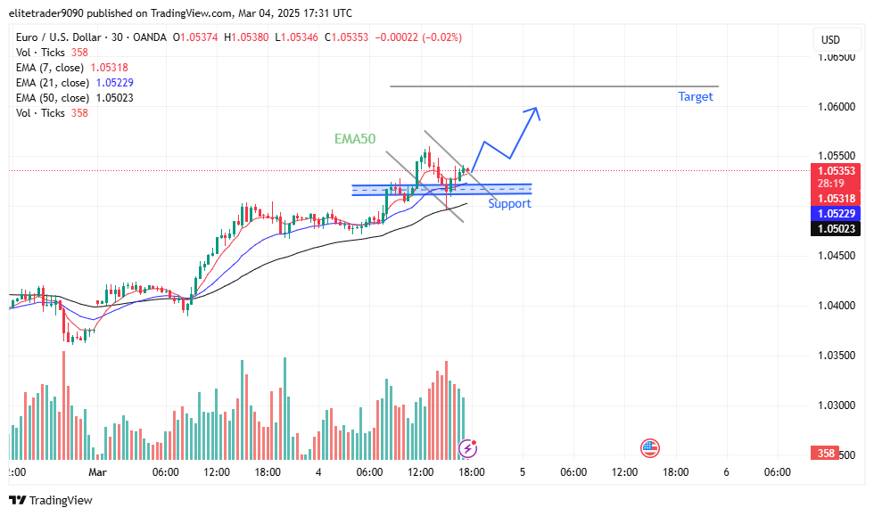 Immagine del grafico OANDA:EURUSD di Harry_Megat