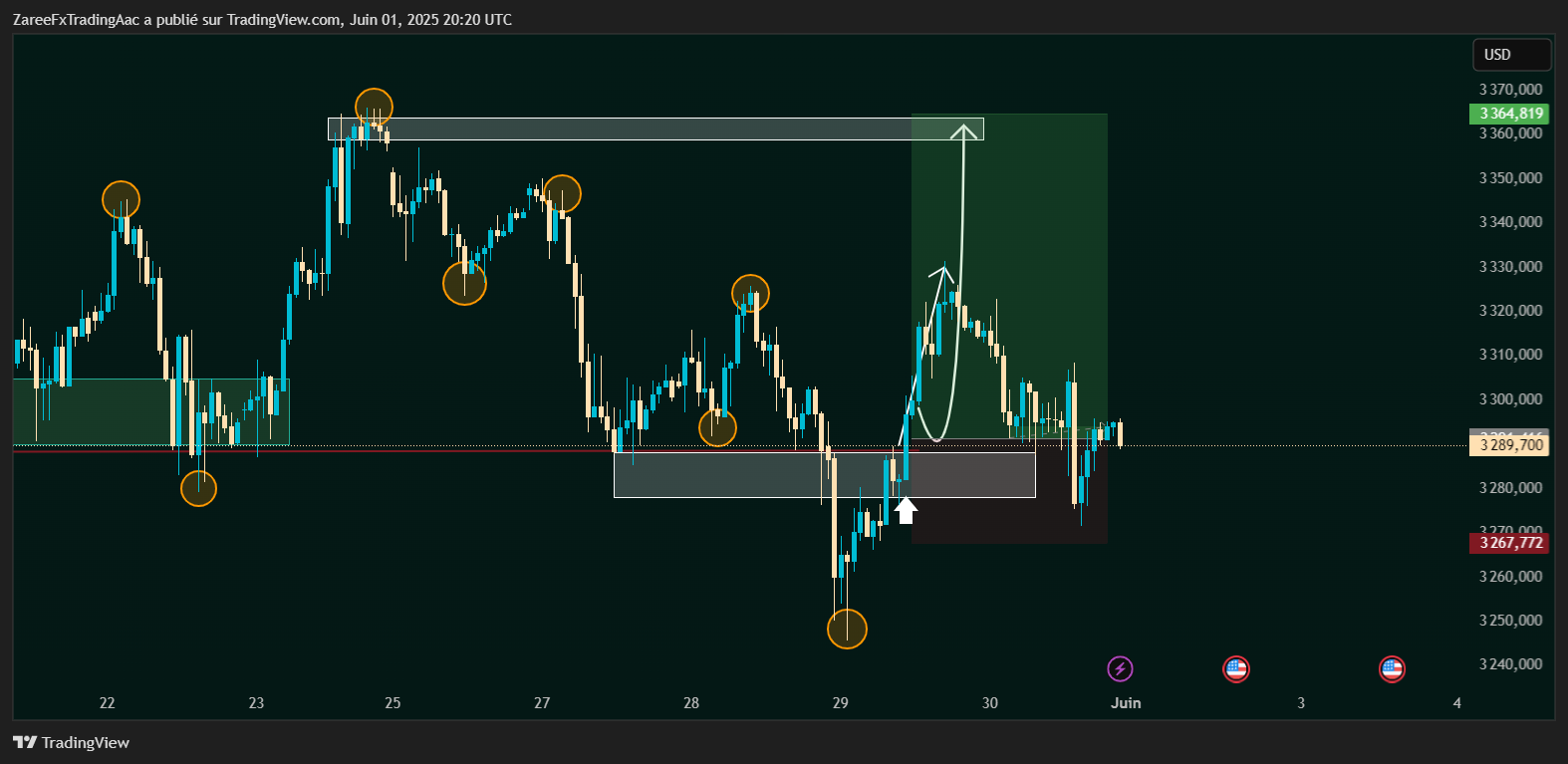 Immagine del grafico OANDA:XAUUSD di ZareeFxTradingAac