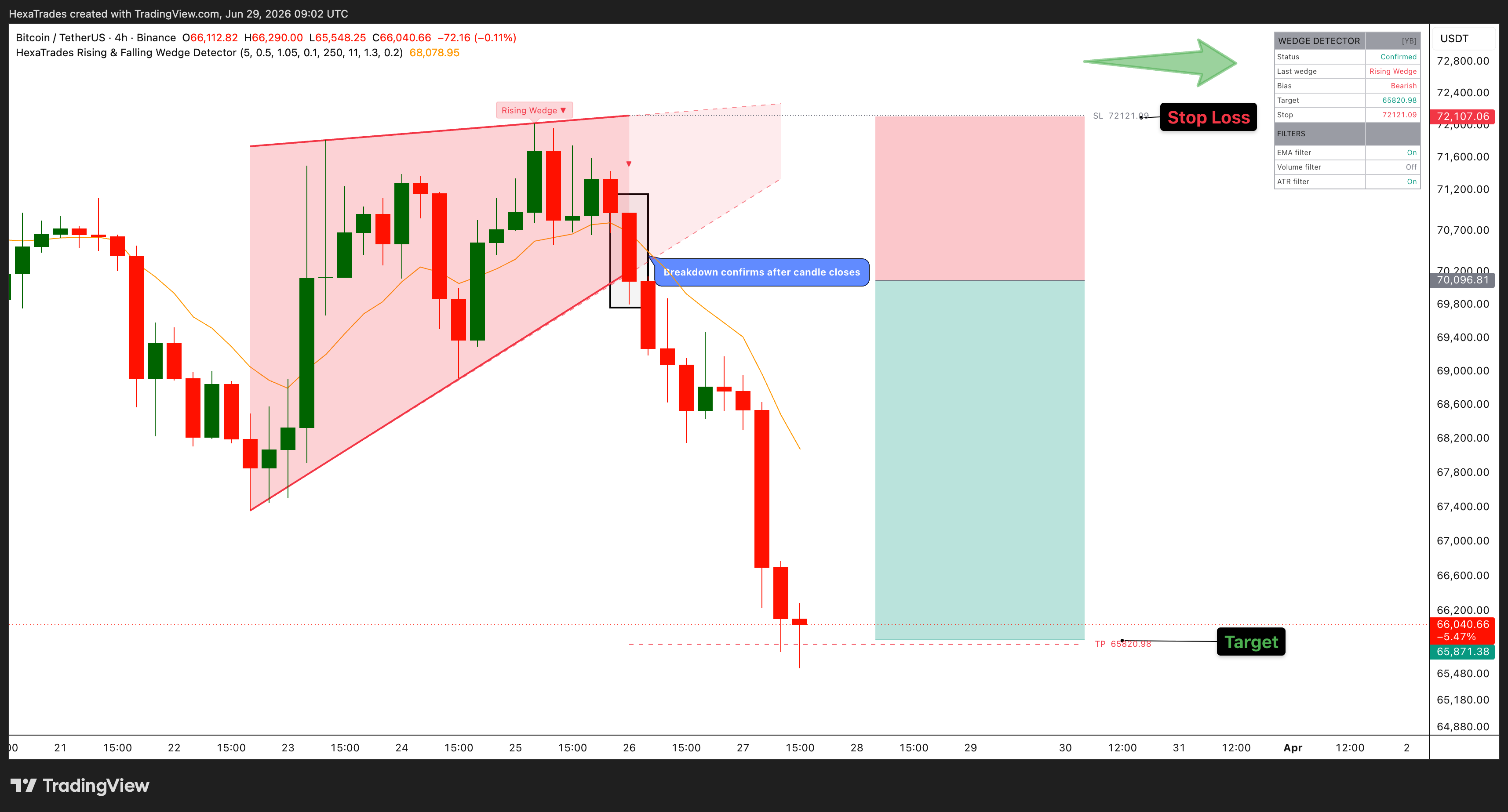 BINANCE:BTCUSDT Chart Image by HexaTrades
