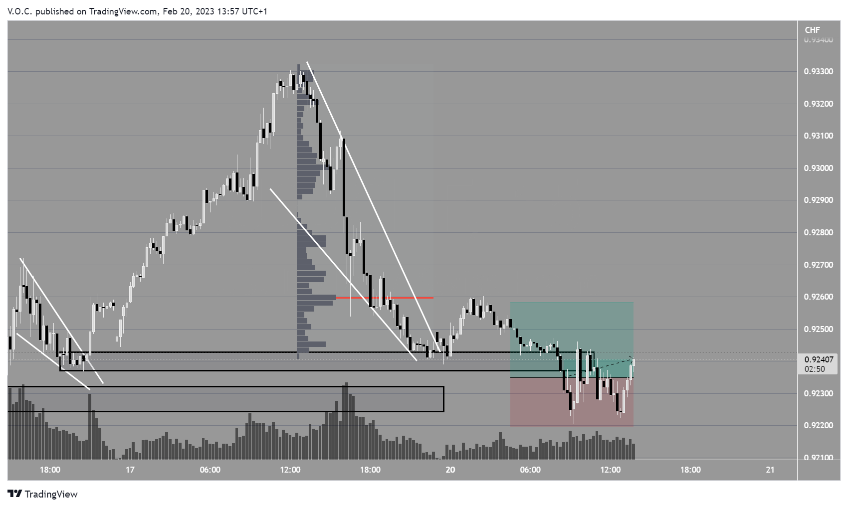 GoldvalleyCap tarafından PEPPERSTONE:USDCHF Grafik Görseli