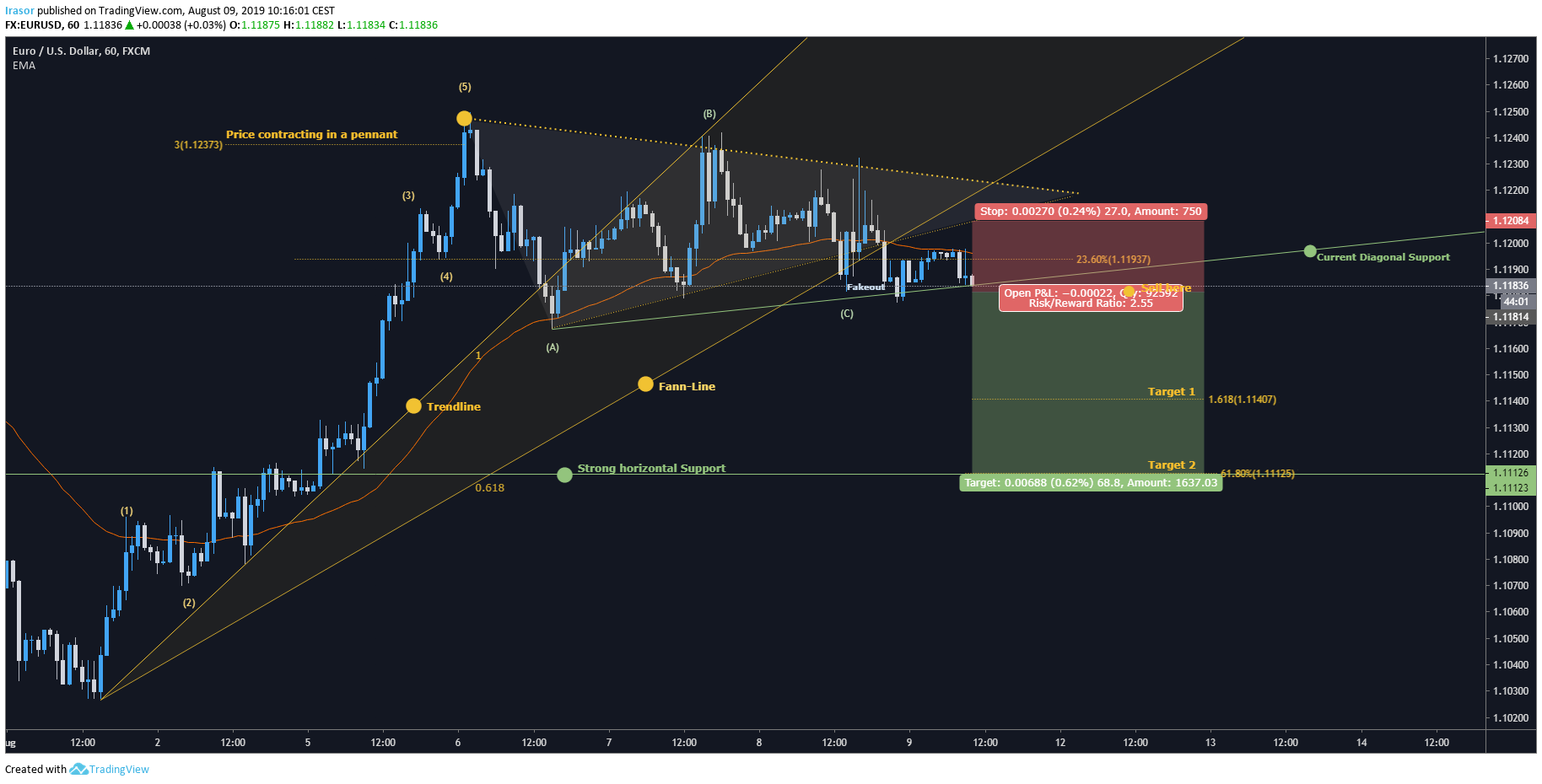 Imej Carta 