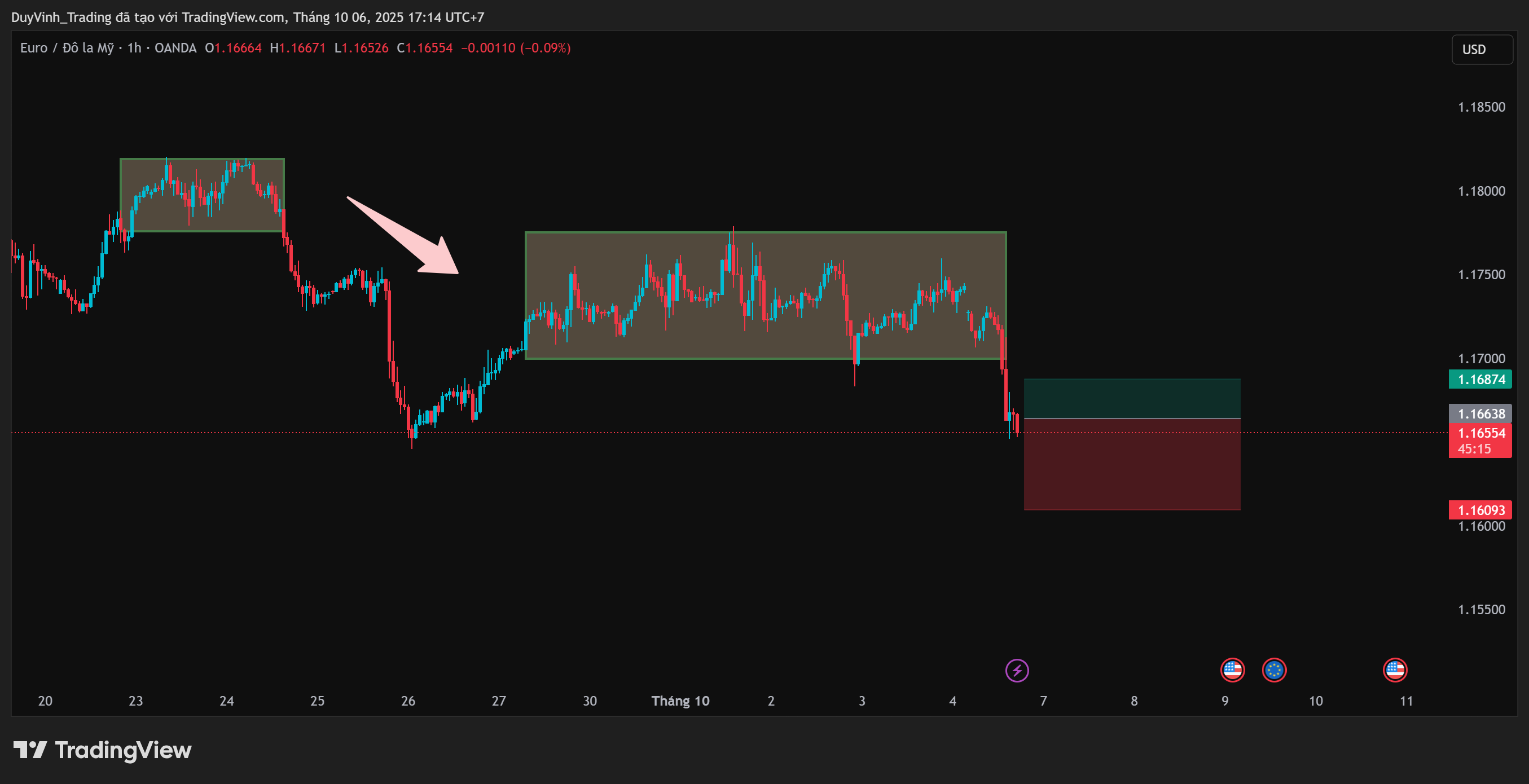 OANDA:EURUSD Chart Image by DuyVinh_Trading