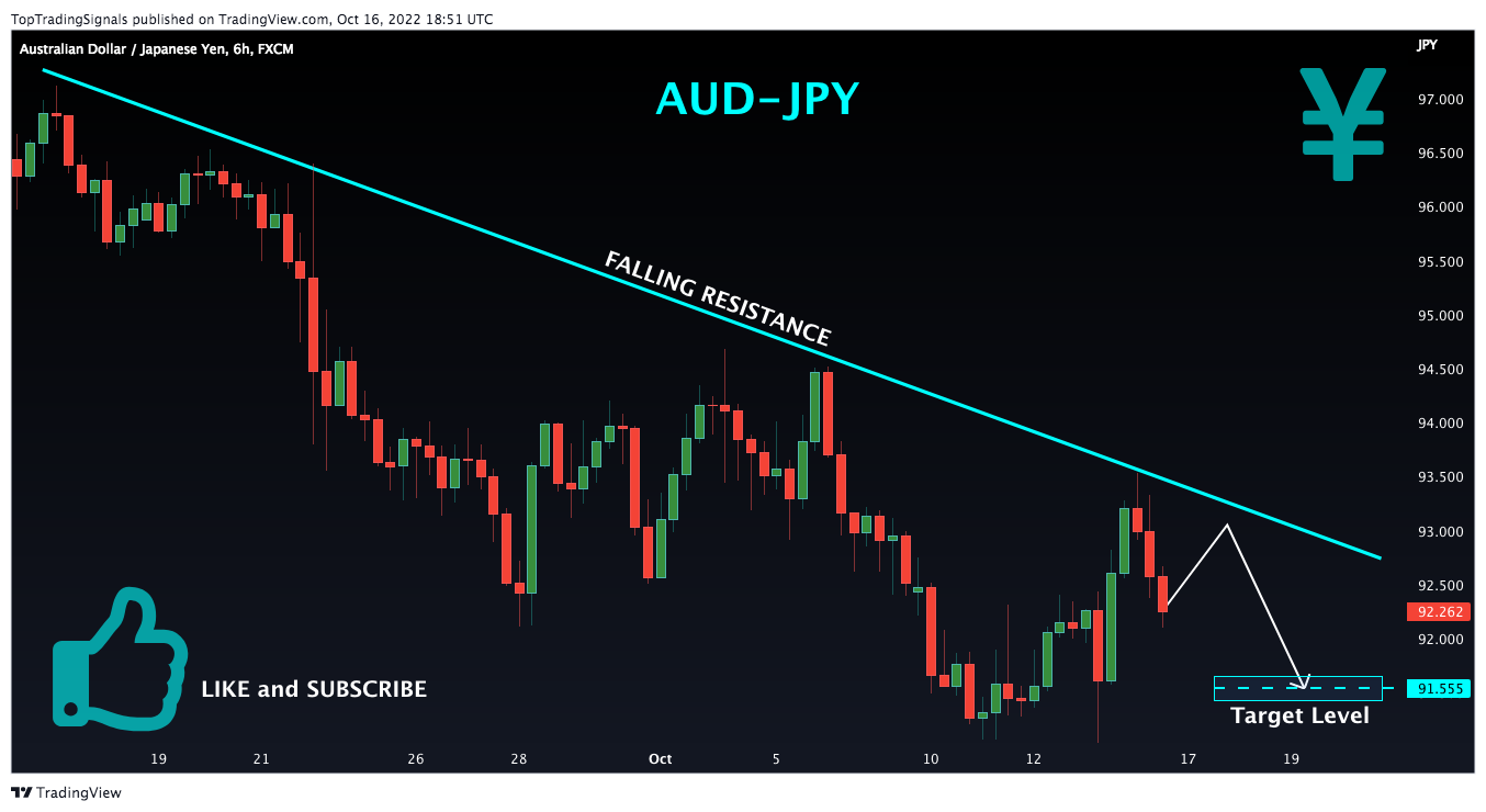 FX:AUDJPY Chart Image by TopTradingSignals