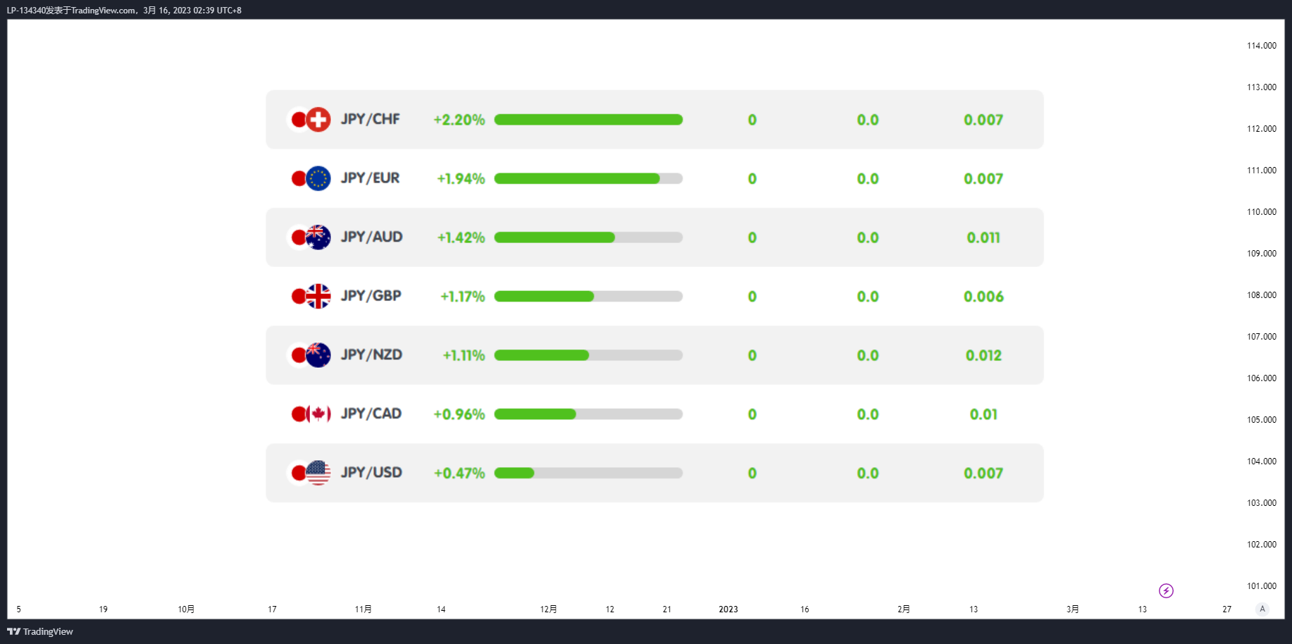 TVC:DXY Chartbild von LP-134340