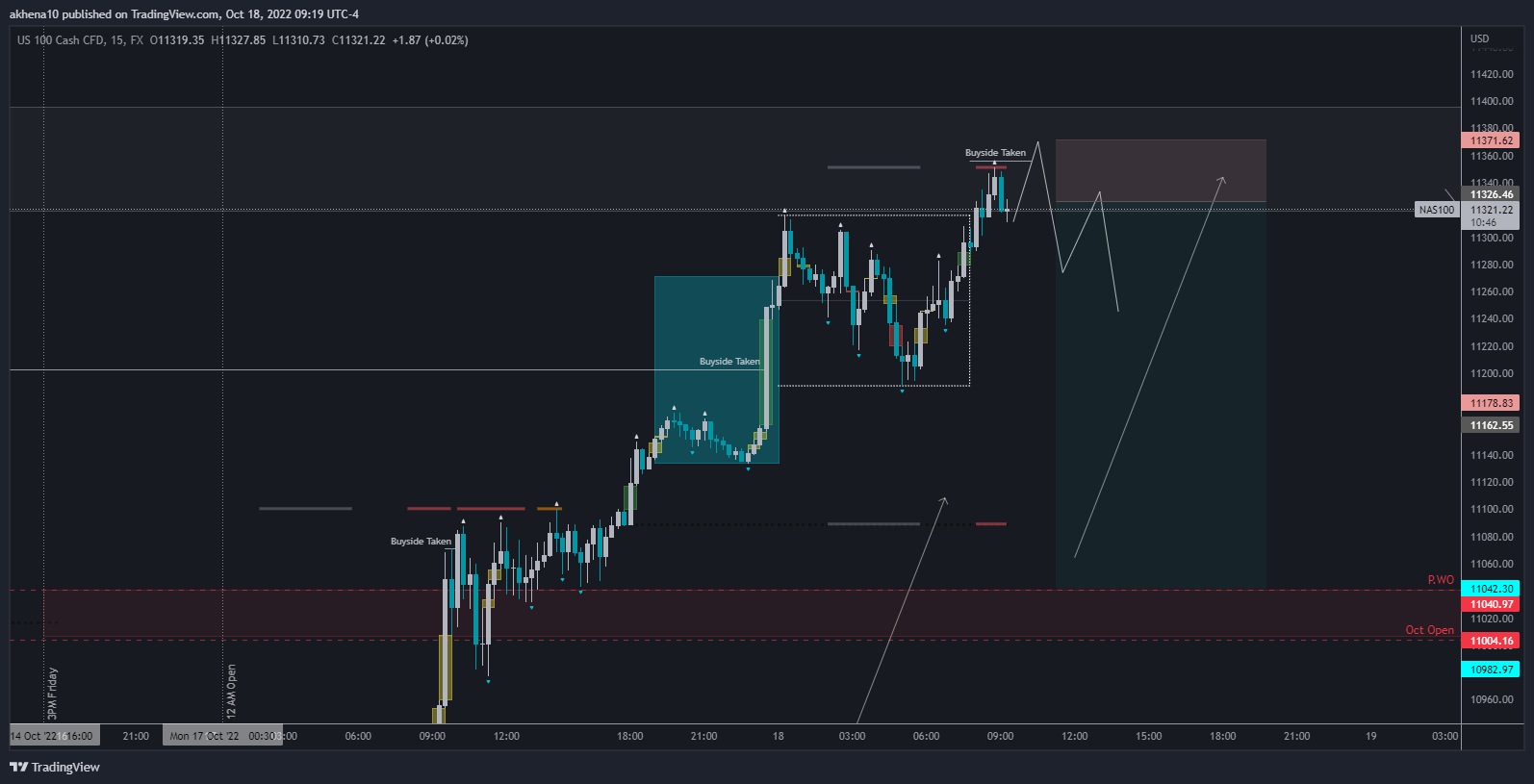 Imej Carta FX:NAS100 oleh akhena10fx