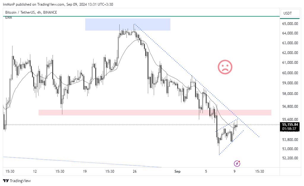 Imej Carta BINANCE:BTCUSDT oleh imMsnP
