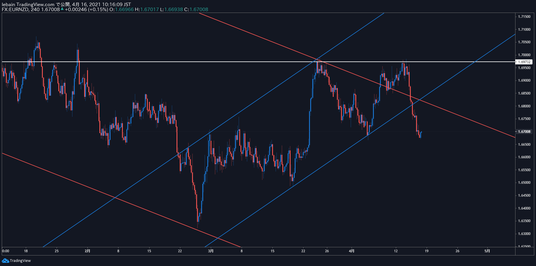 TradingView Chart Snapshot