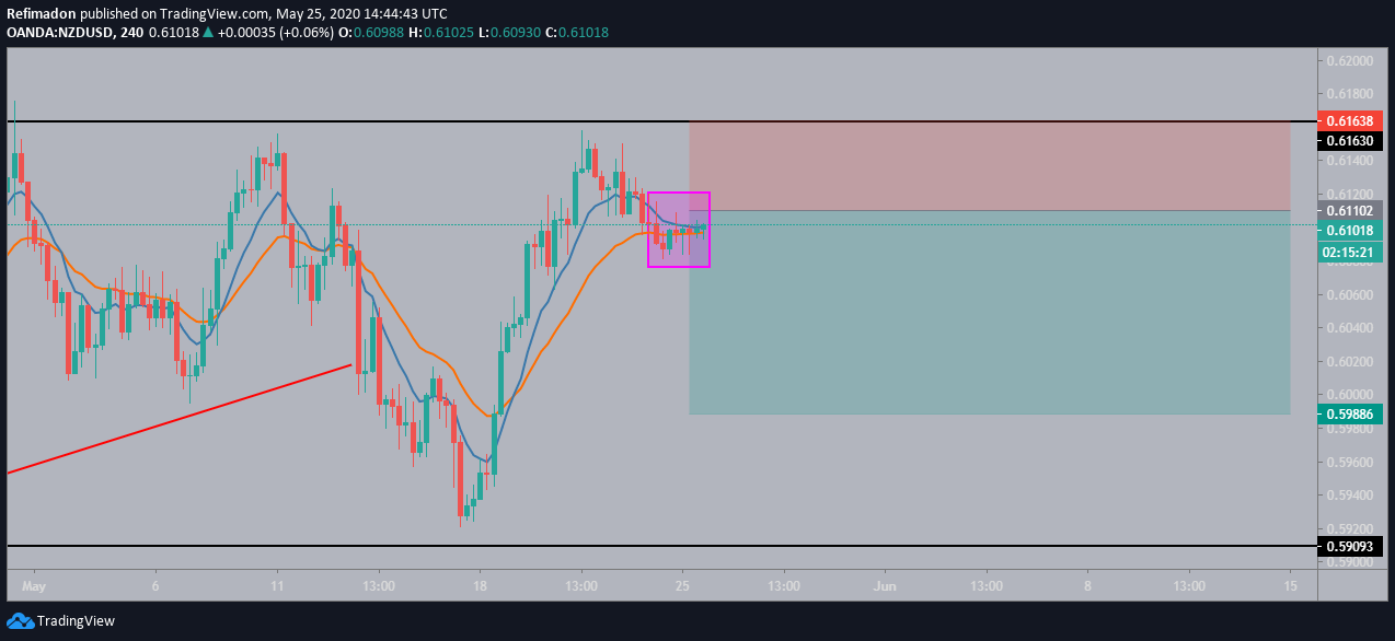 Gambar Chart 