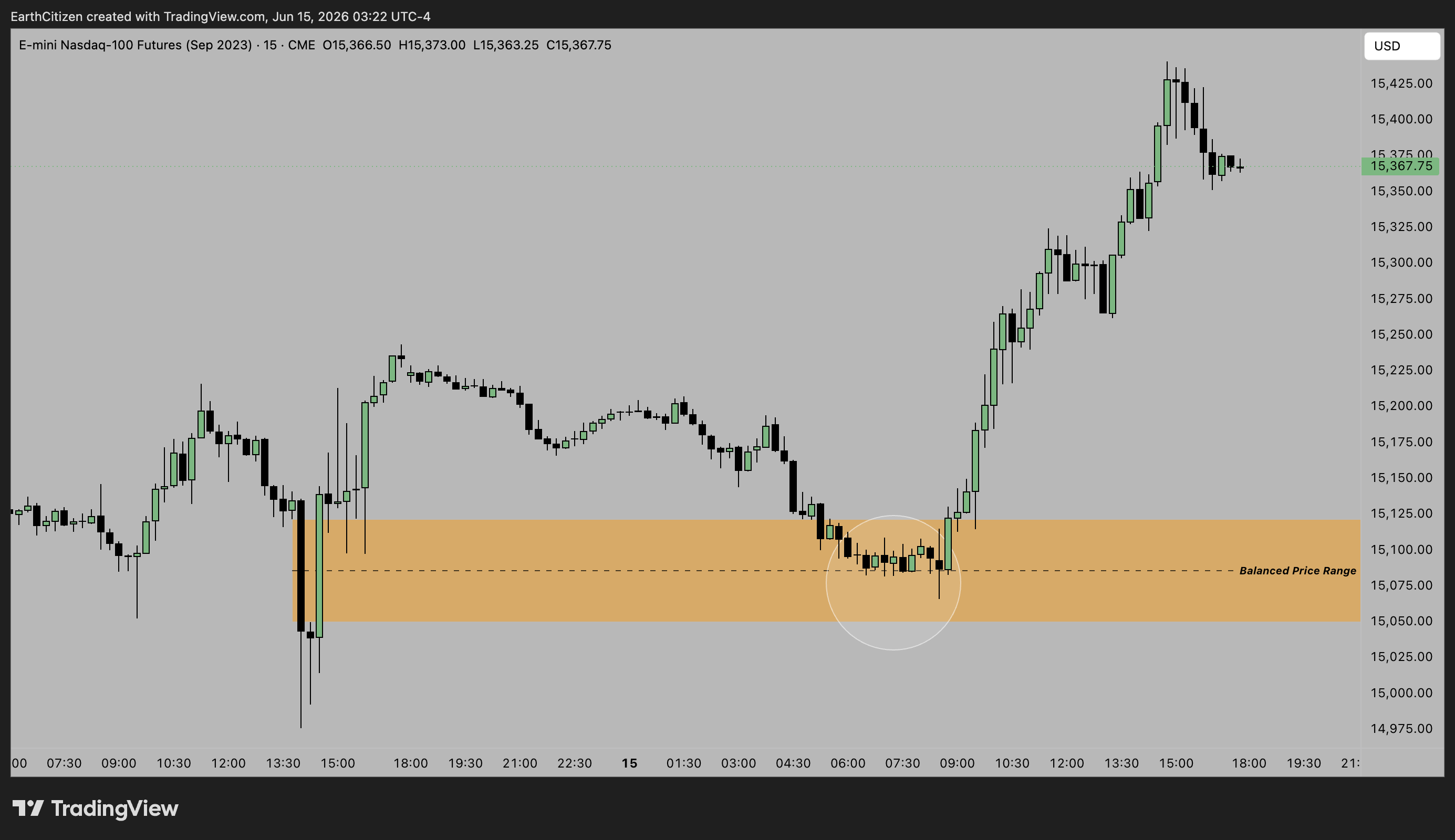 CME_MINI:NQU2023 Chart Image by EarthCitizen