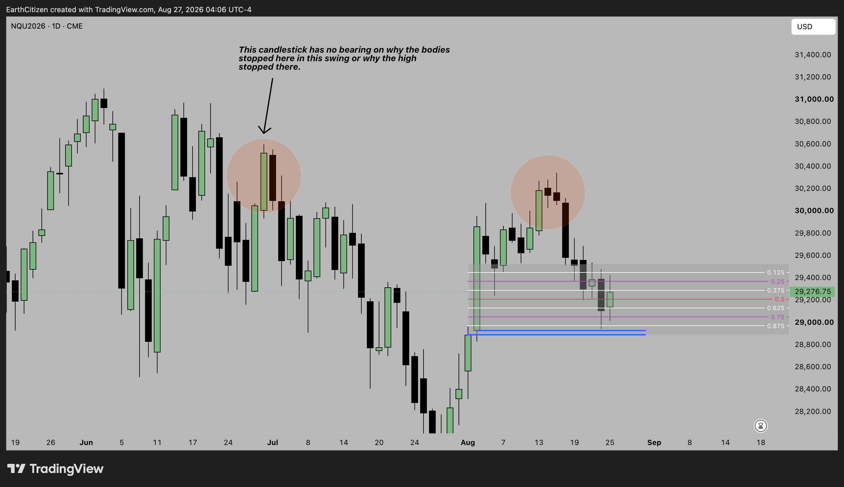 TradingView chart