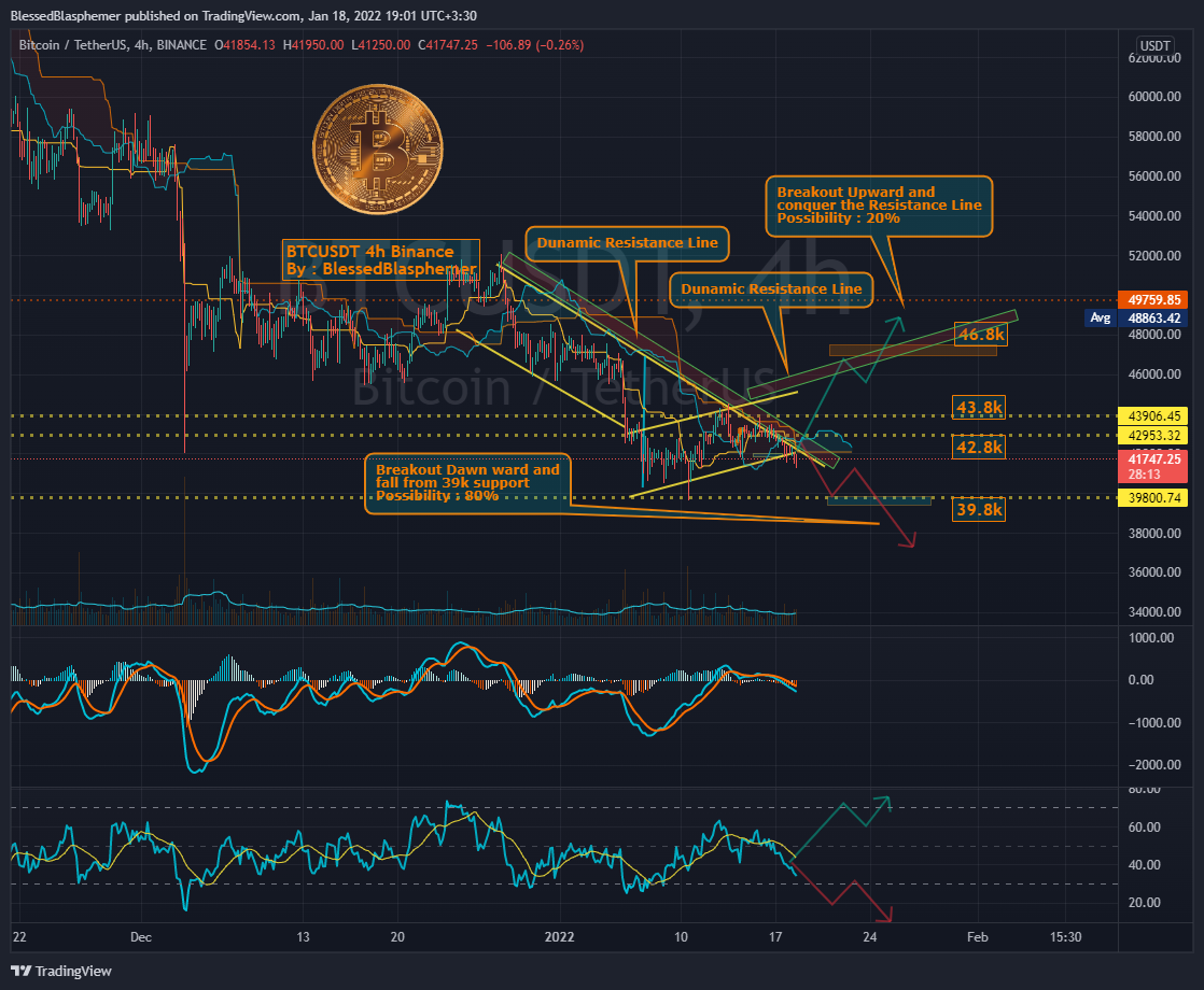 Imej Carta BINANCE:BTCUSDT oleh BlessedBlasphemer