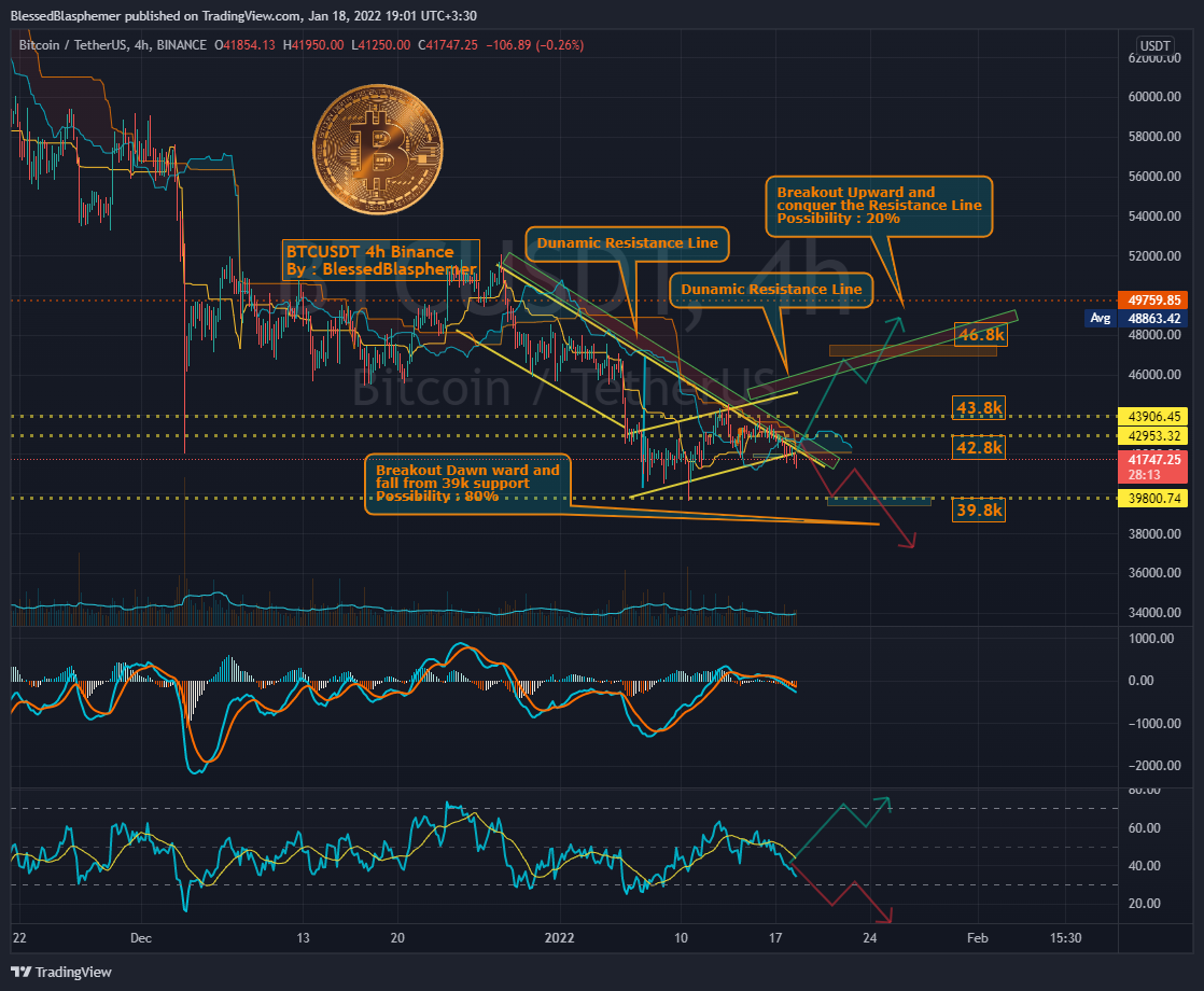 BINANCE:BTCUSDT Chart Image by BlessedBlasphemer