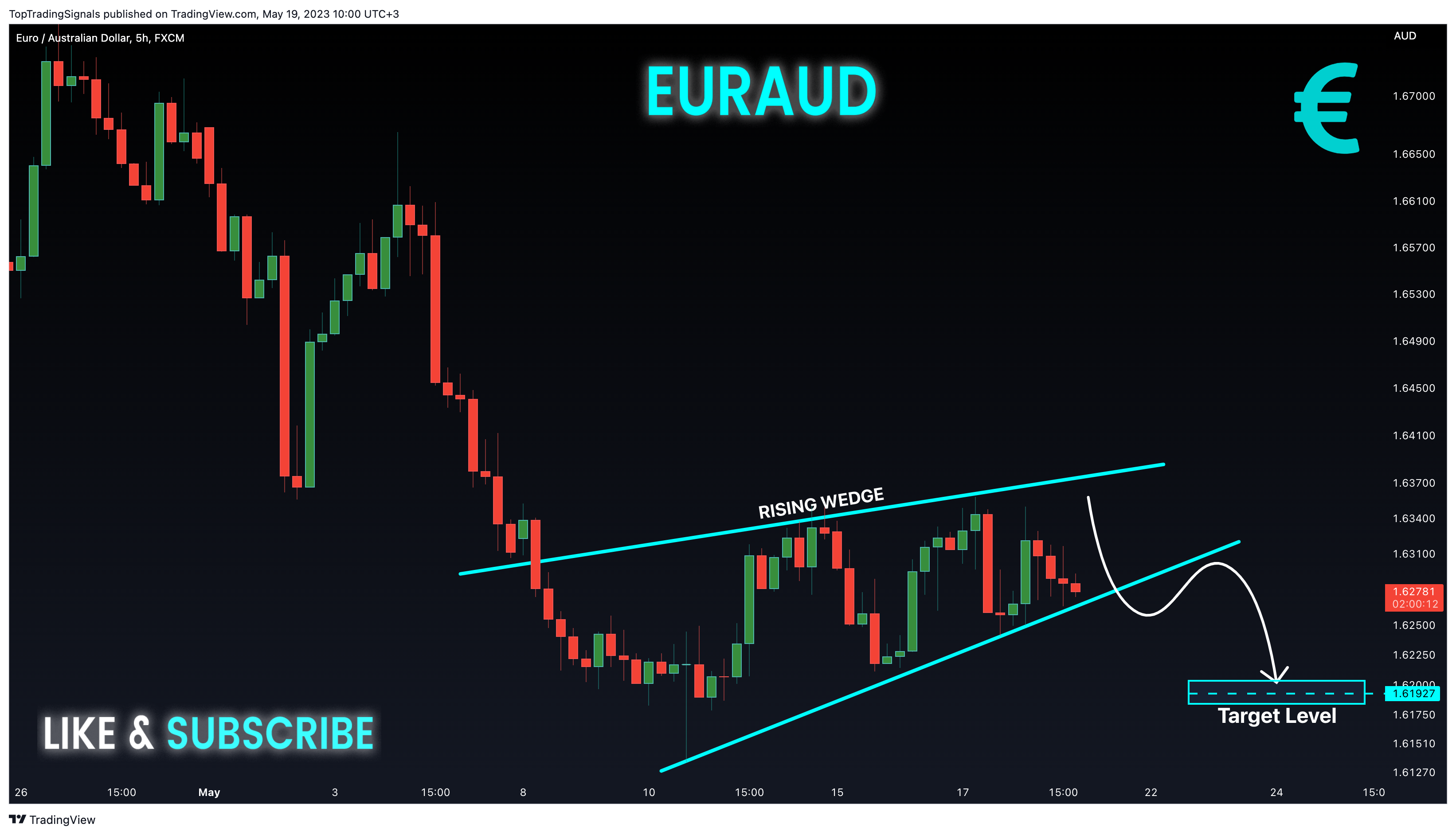 TopTradingSignals tarafından FX:EURAUD Grafik Görseli