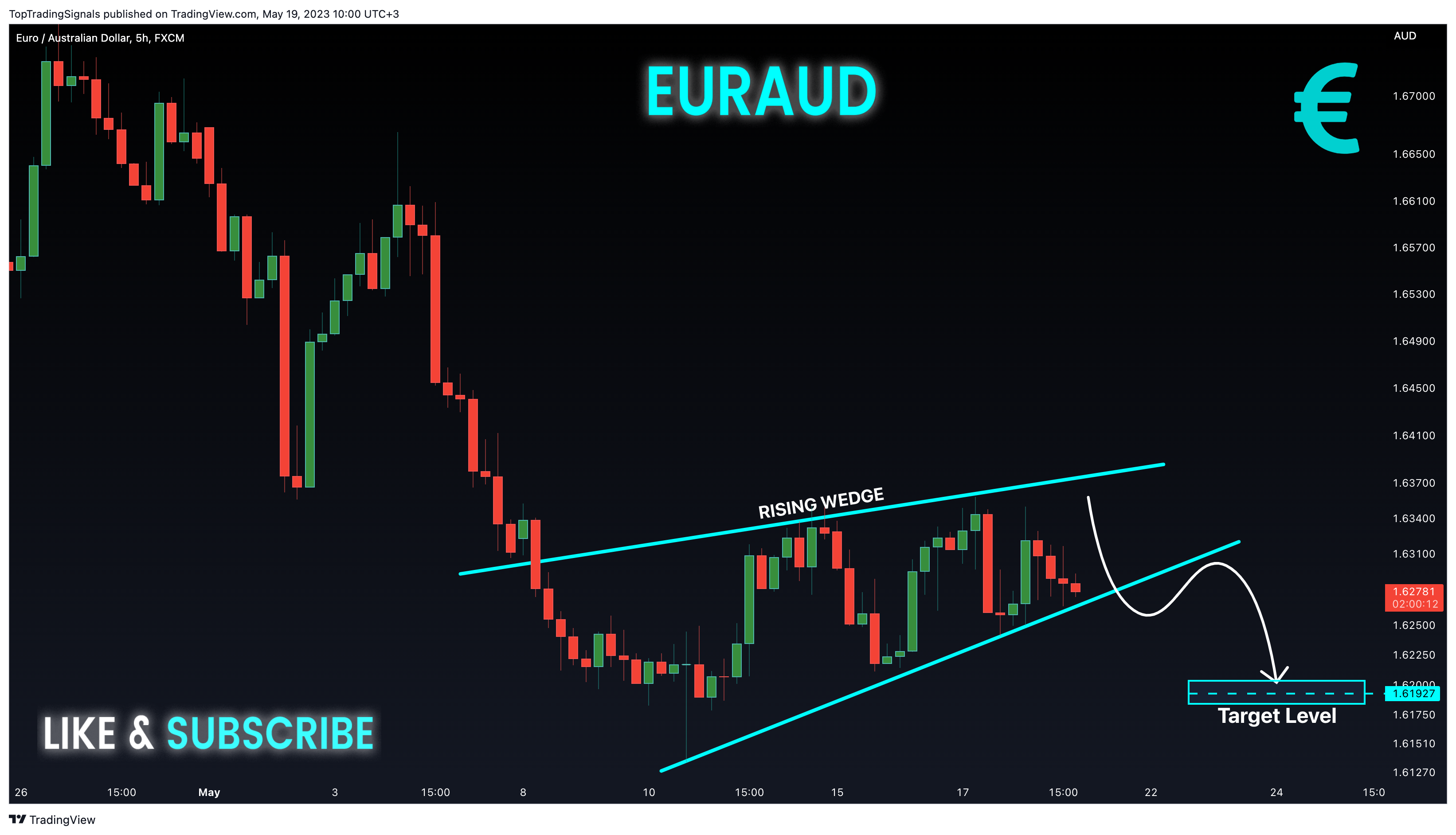 FX:EURAUD Chart Image by TopTradingSignals