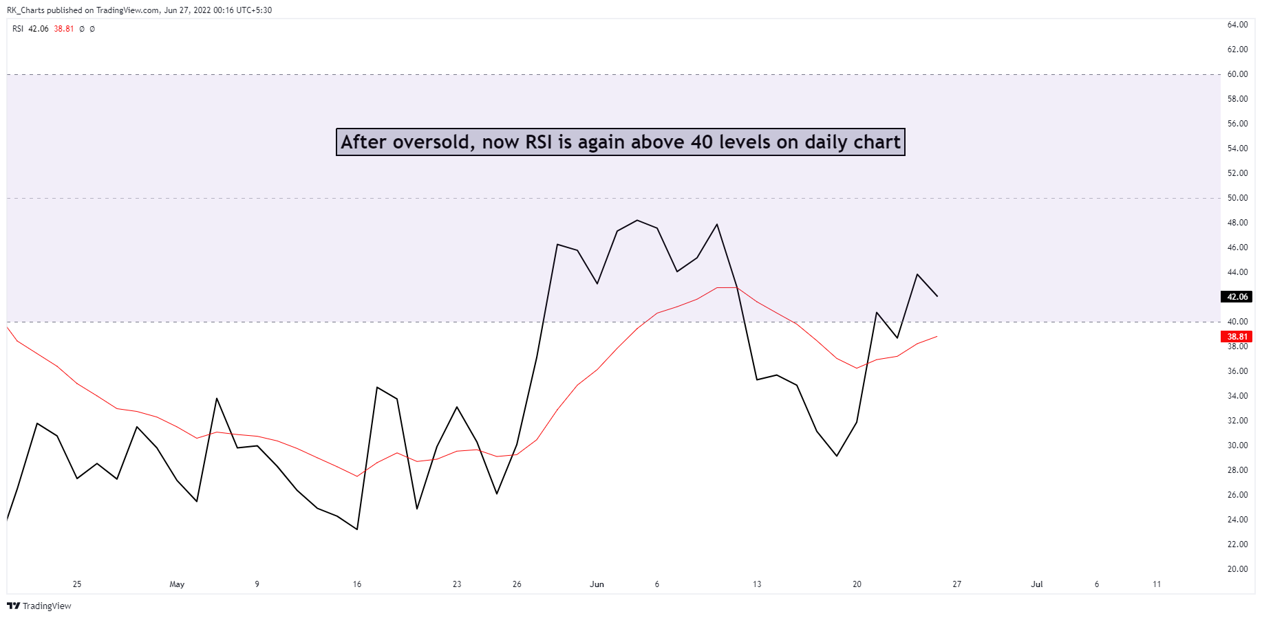 NSE:CNXIT Obraz Wykresu autorstwa: RK_Charts