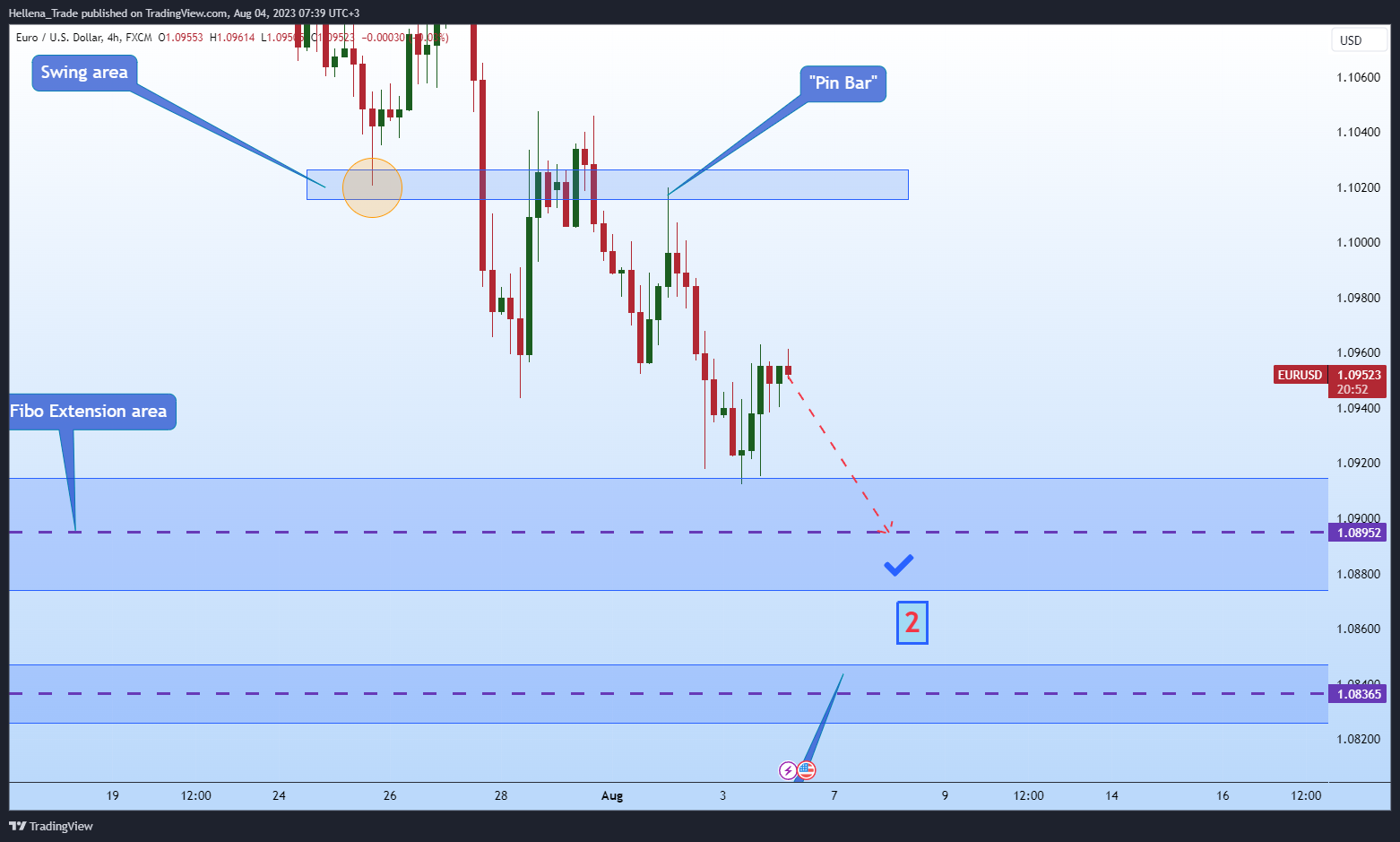 Imej Carta FX:EURUSD oleh Hellena_Trade