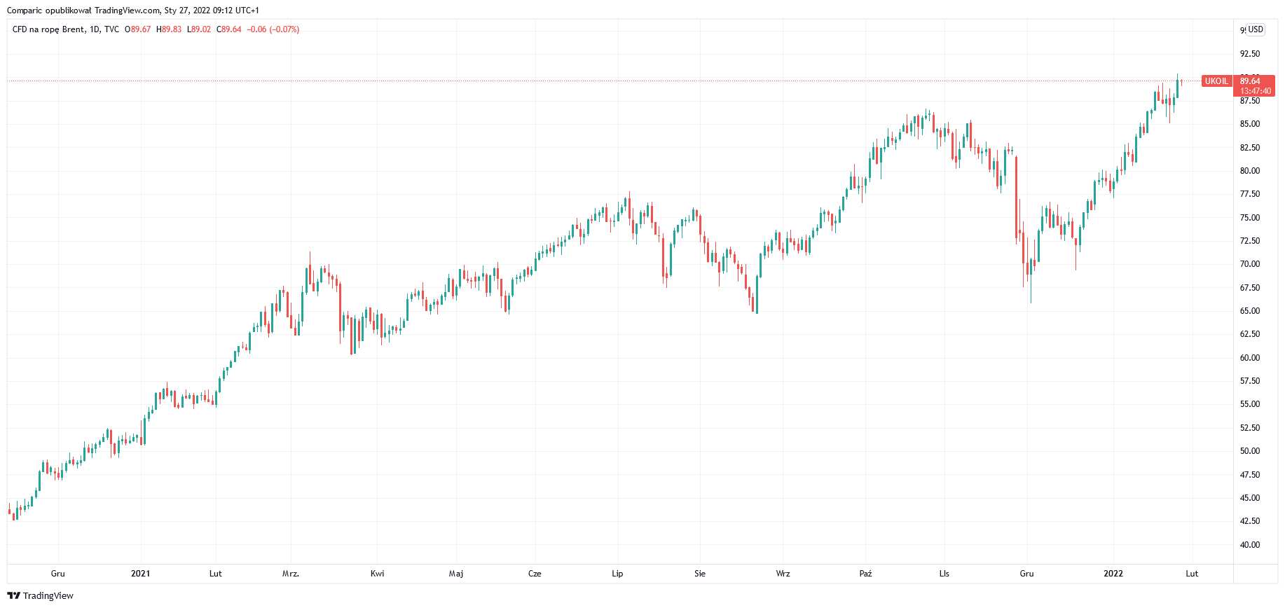 TradingView Chart