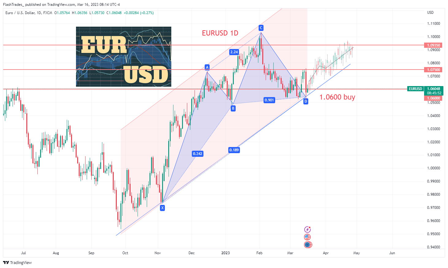 FlashTrades_ tarafından FX:EURUSD Grafik Görseli