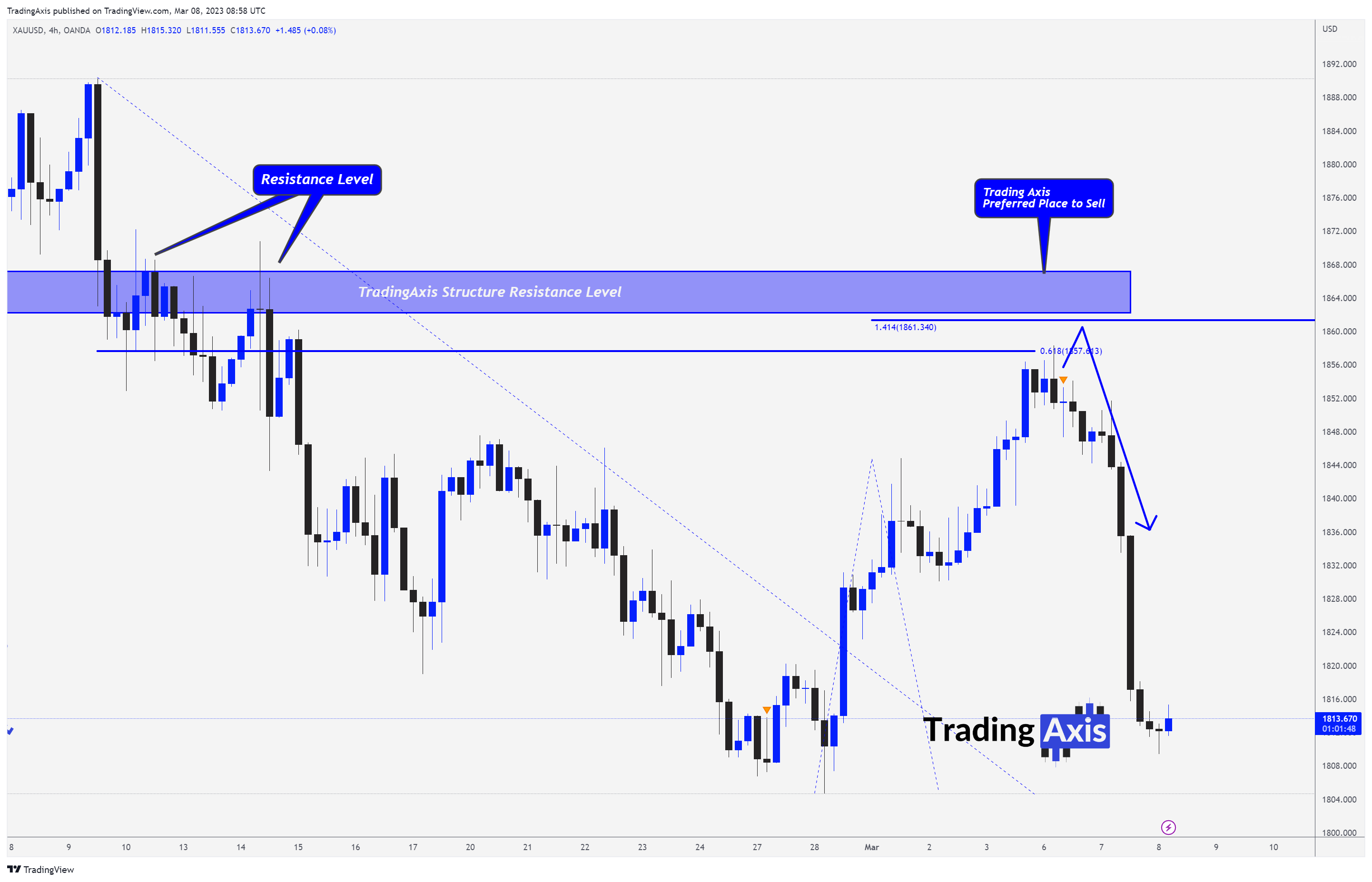 Imej Carta OANDA:XAUUSD oleh TheTradersAvenue