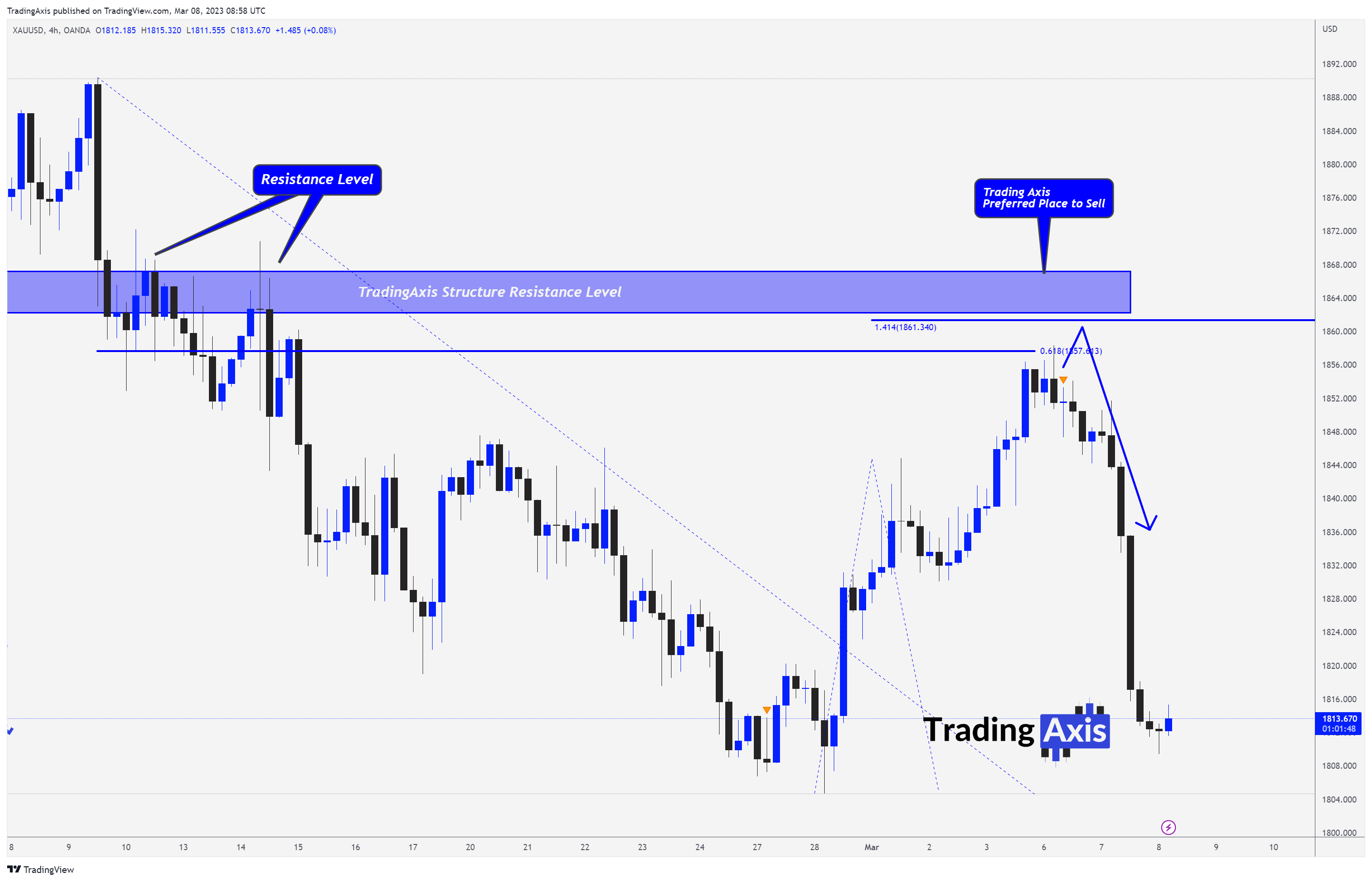 OANDA:XAUUSD Chart Image by TheTradersAvenue