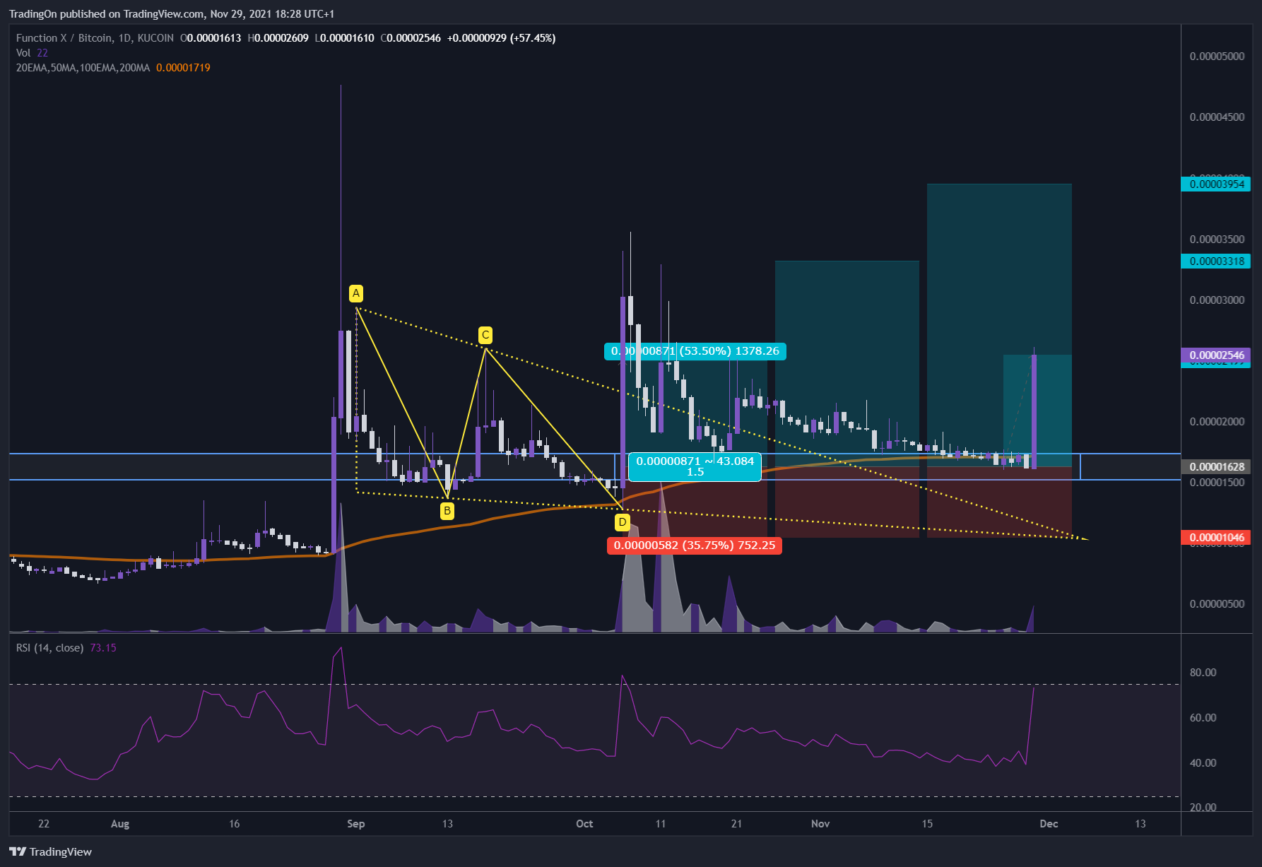 TradingOn tarafından KUCOIN:FXBTC Grafik Görseli