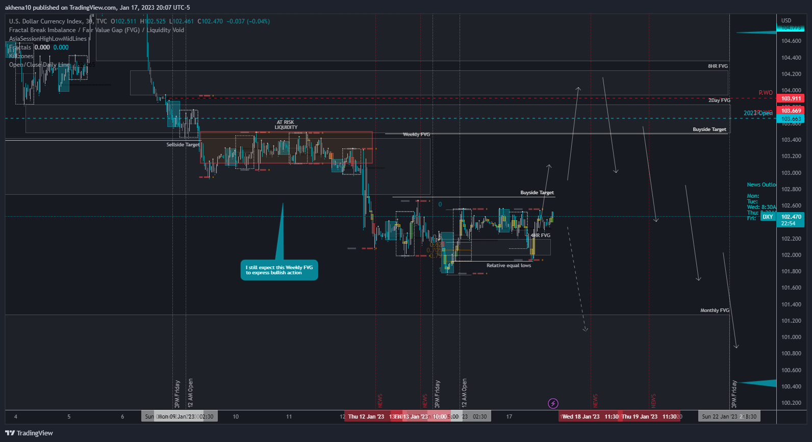 TVC:DXY Chart Image by akhena10fx