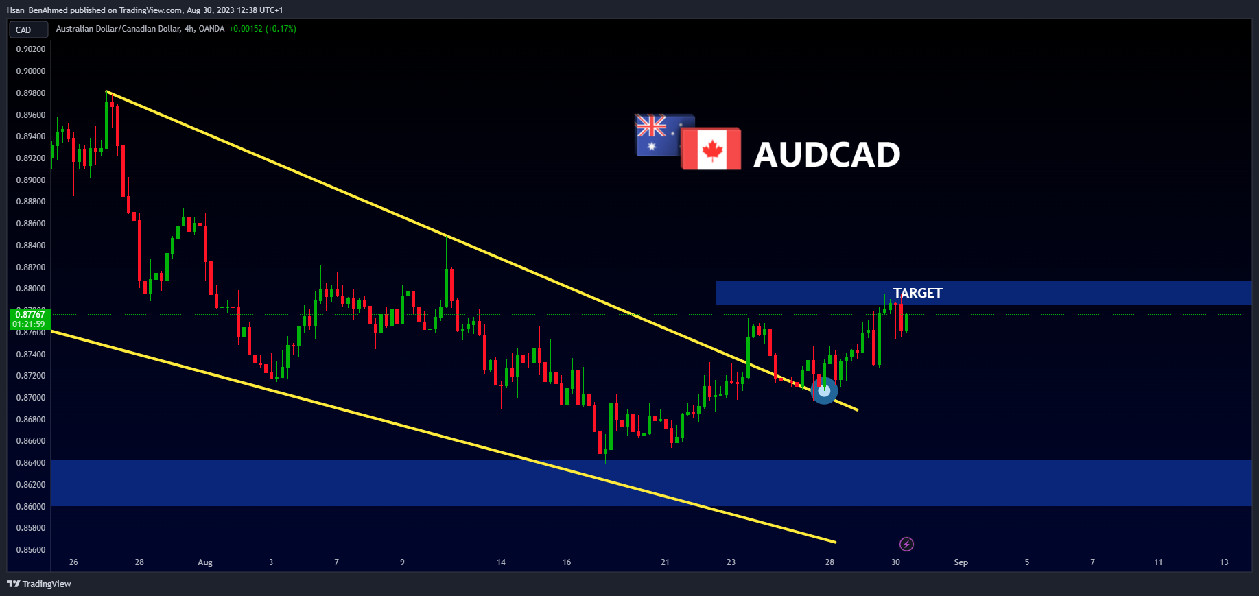 OANDA:AUDCAD Chart Image by Hsan_BenAhmed