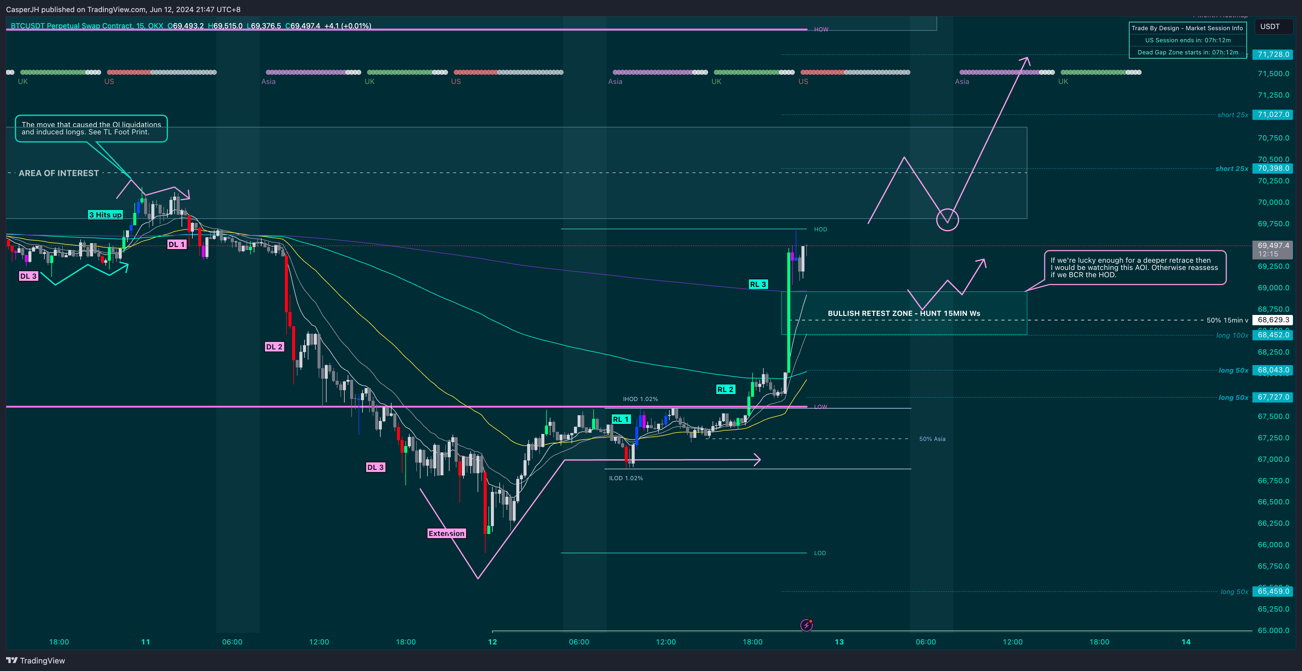 OKX:BTCUSDT.P Chart Image by CasperJH — TradingView