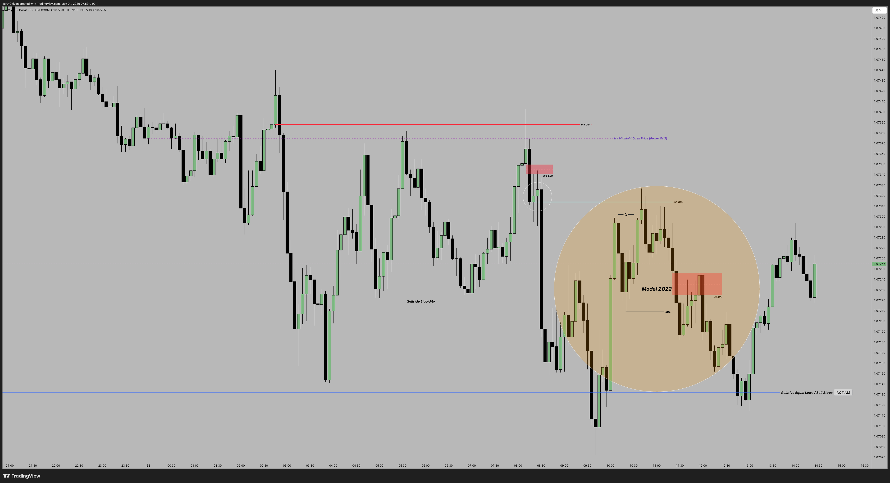 FOREXCOM:EURUSD Chart Image by EarthCitizen