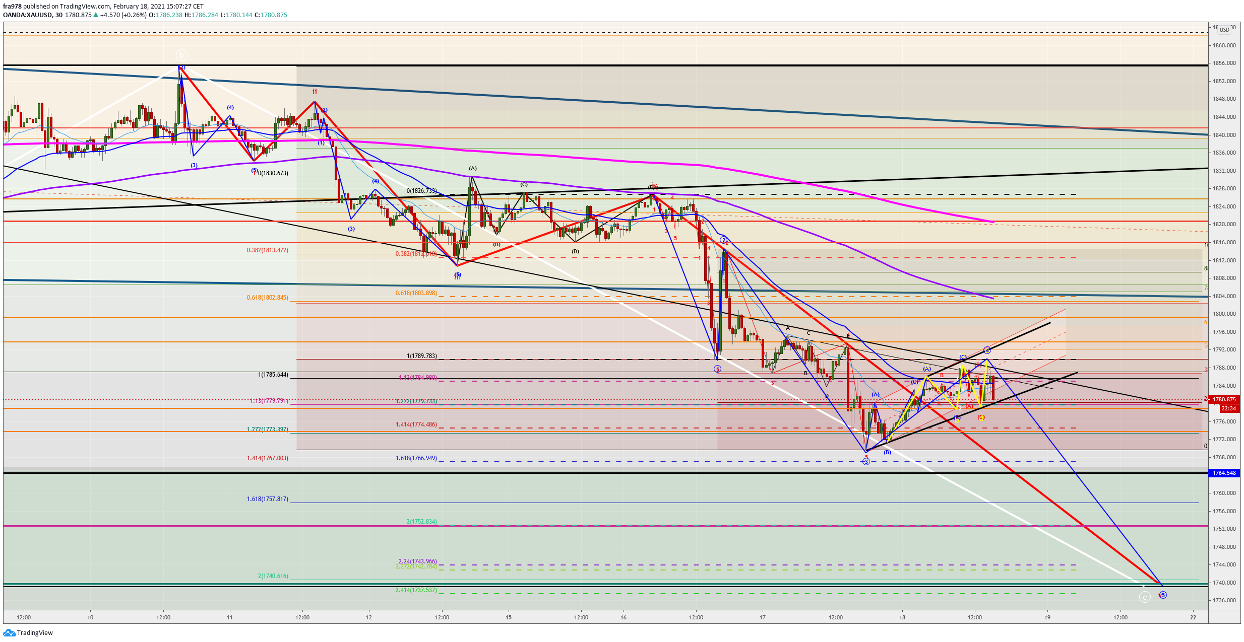  Chart Image