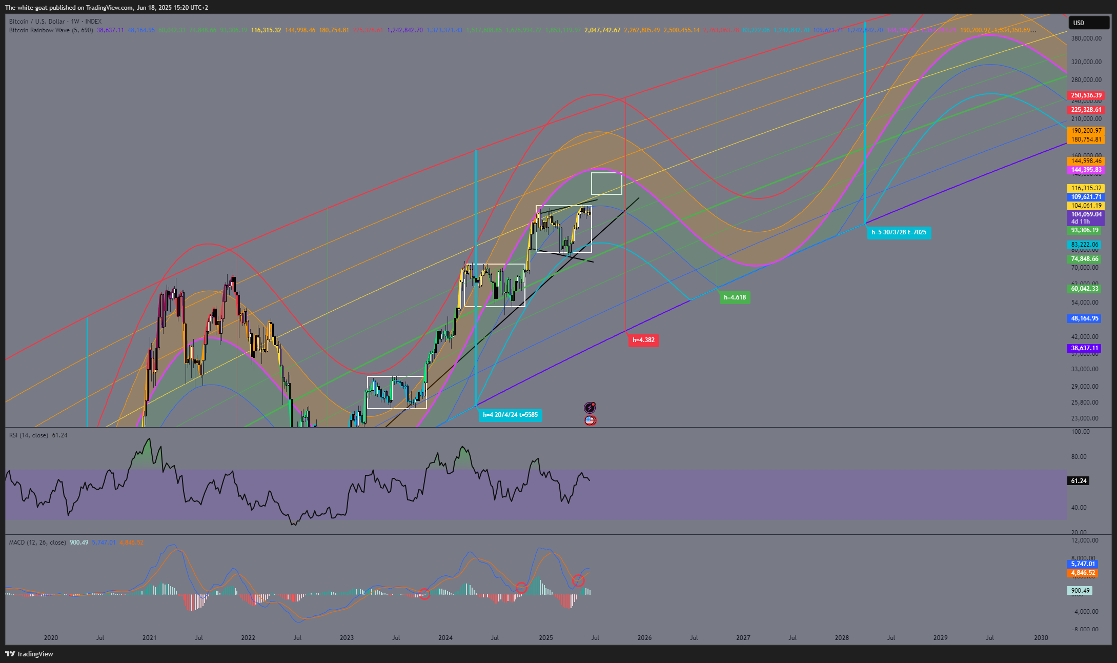 Imej Carta INDEX:BTCUSD oleh The-white-goat