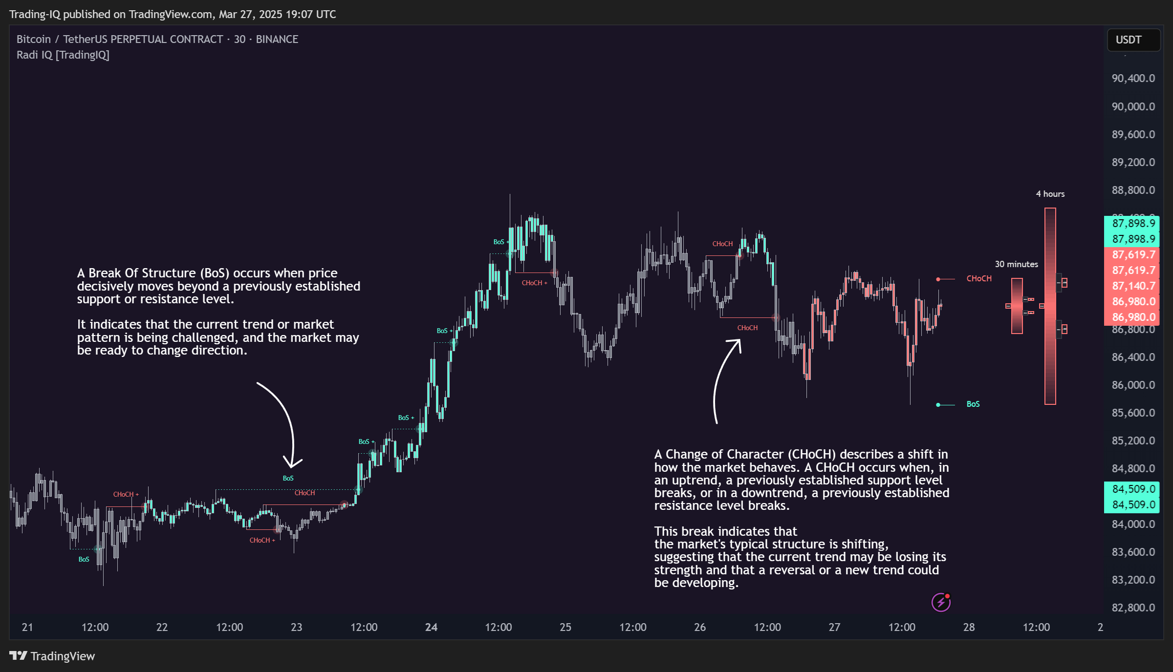 BINANCE:BTCUSDT.P圖表圖片，作者：Trading-IQ