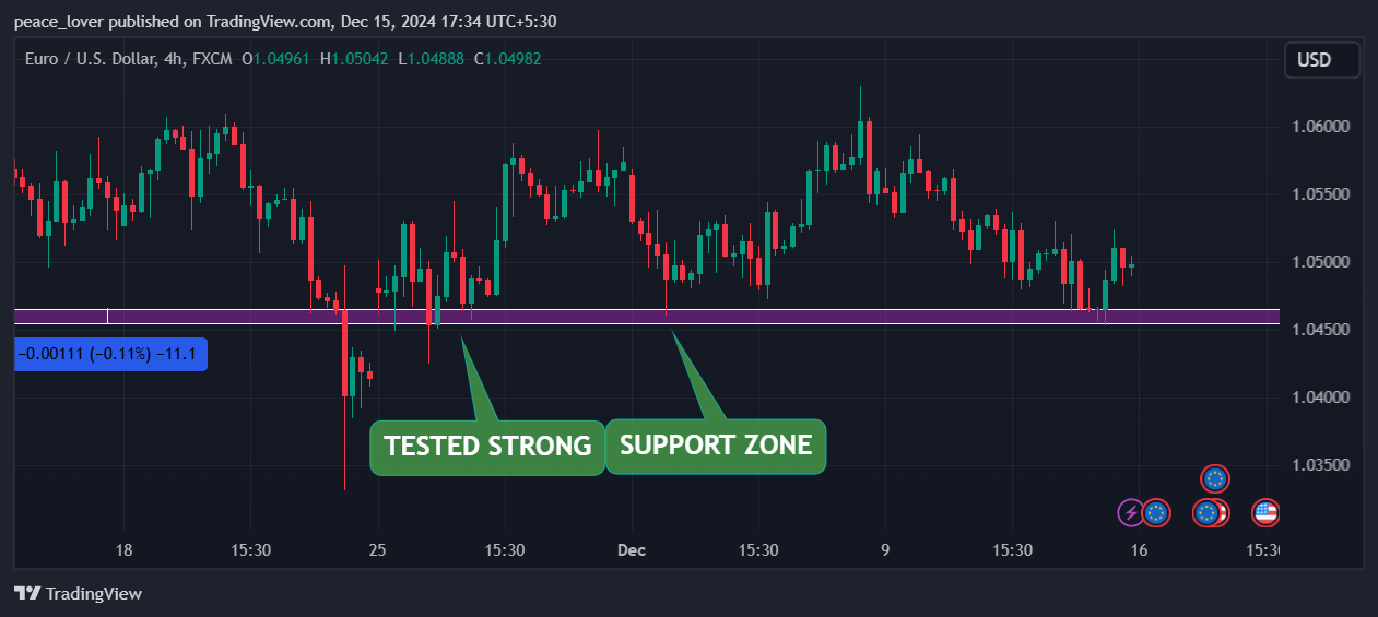 peace_lover tarafından FX:EURUSD Grafik Görseli
