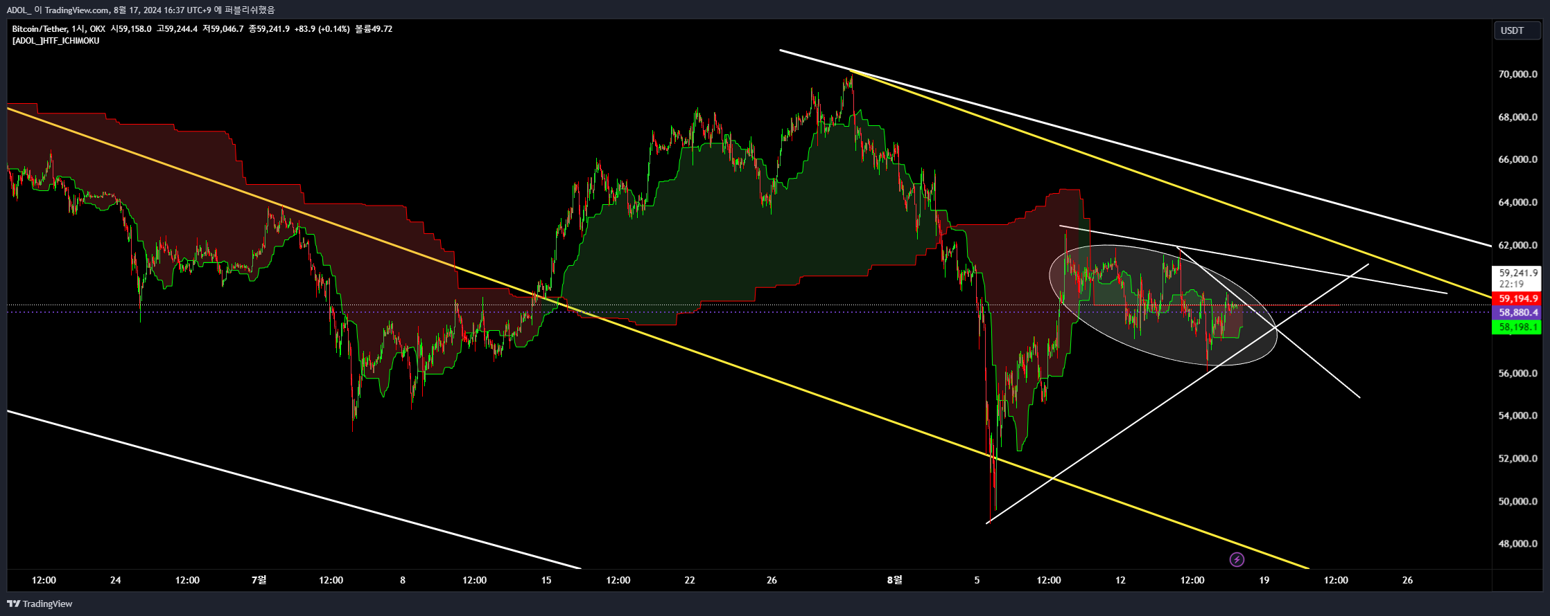 OKX:BTCUSDT Chart Image by ADOL_ — TradingView