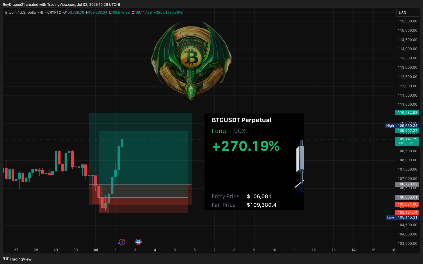 ReyDragon21 tarafından CRYPTO:BTCUSD Grafik Görseli